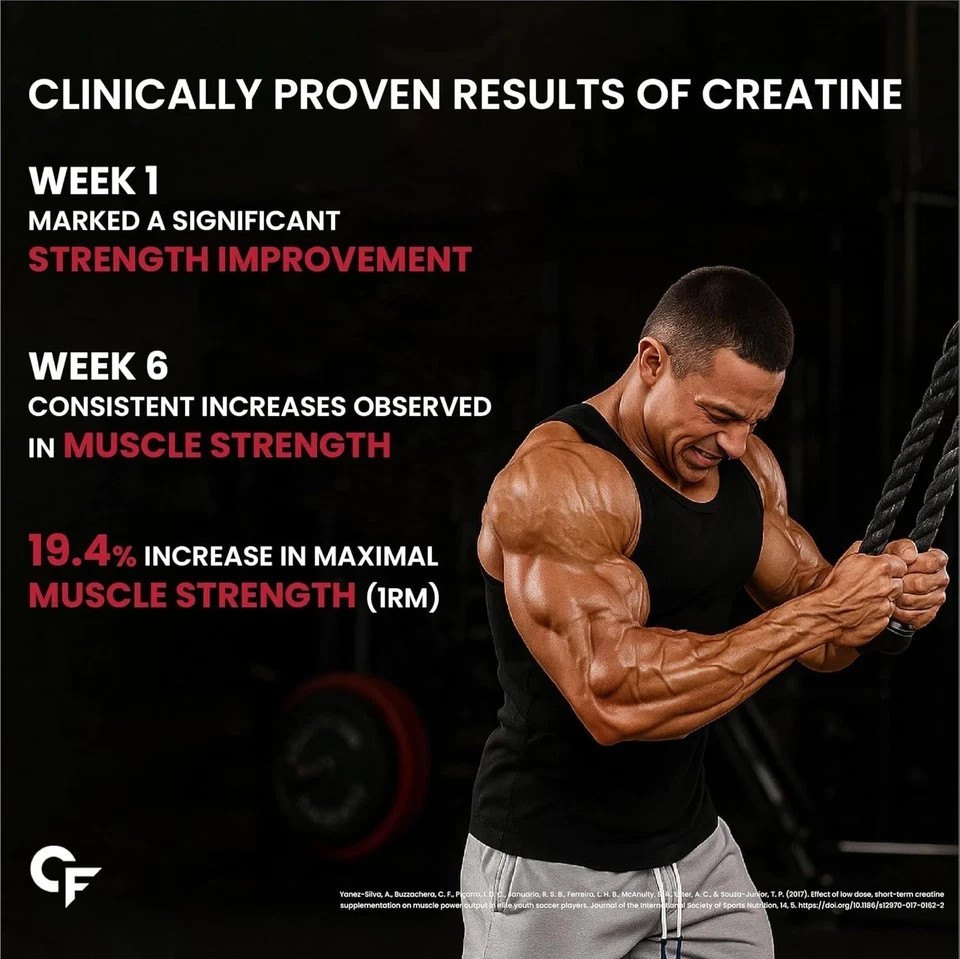Creatine Monohydrate Powder 250g Strength & Energy For Men & Women Gym support