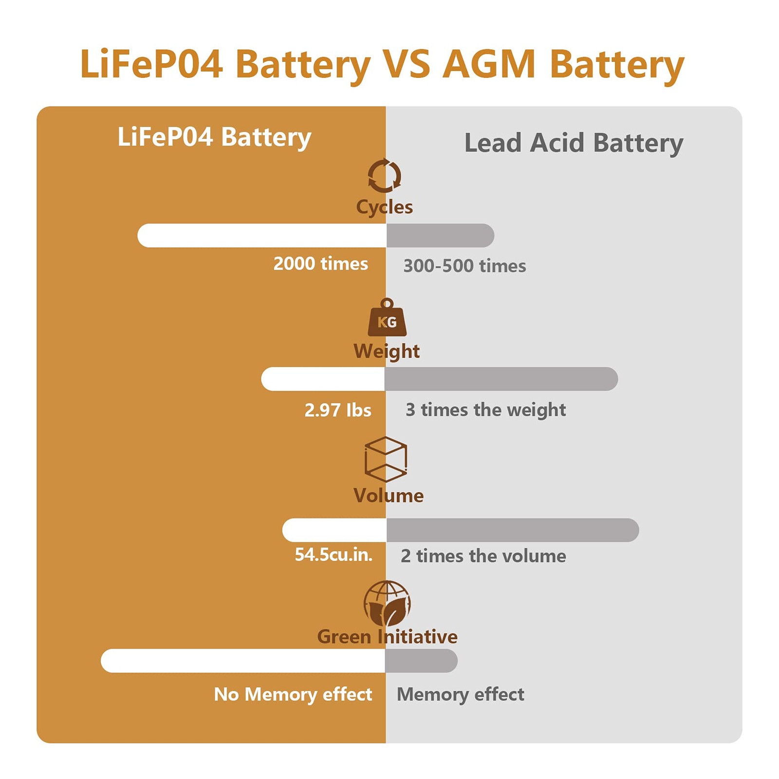 Nermak 2 Pack 12V 10Ah Lithium Ion LiFePO4 Deep Cycle Battery, 2000+ Cycles…