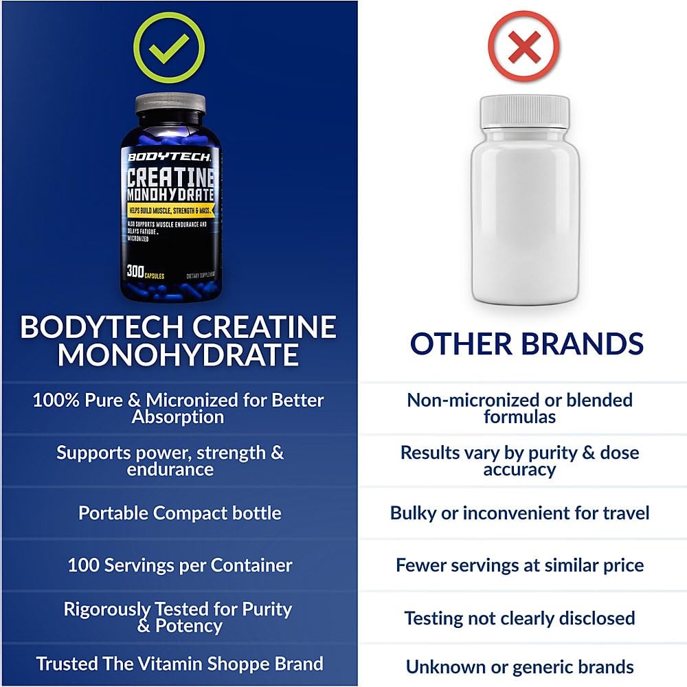 BodyTech Creatine Monohydrate Capsules, 300 Count (Pack of 1), No Color