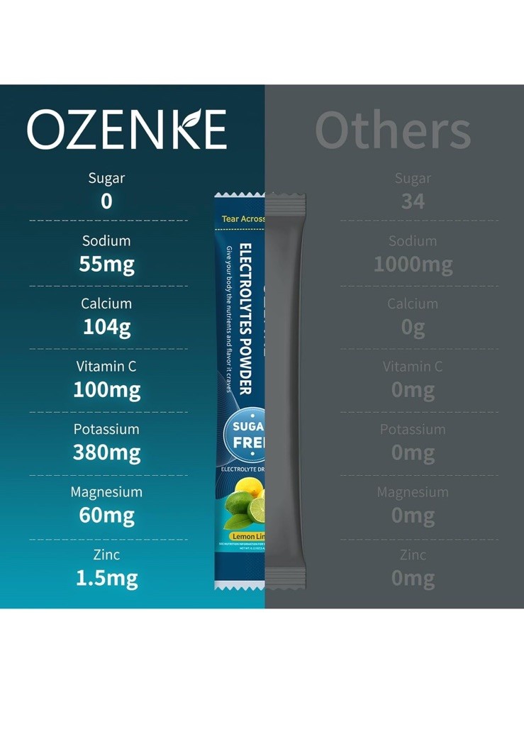 (2) OZENKE Electrolytes Powder Packets SugarFree Hydration Variety 40Pack NEW