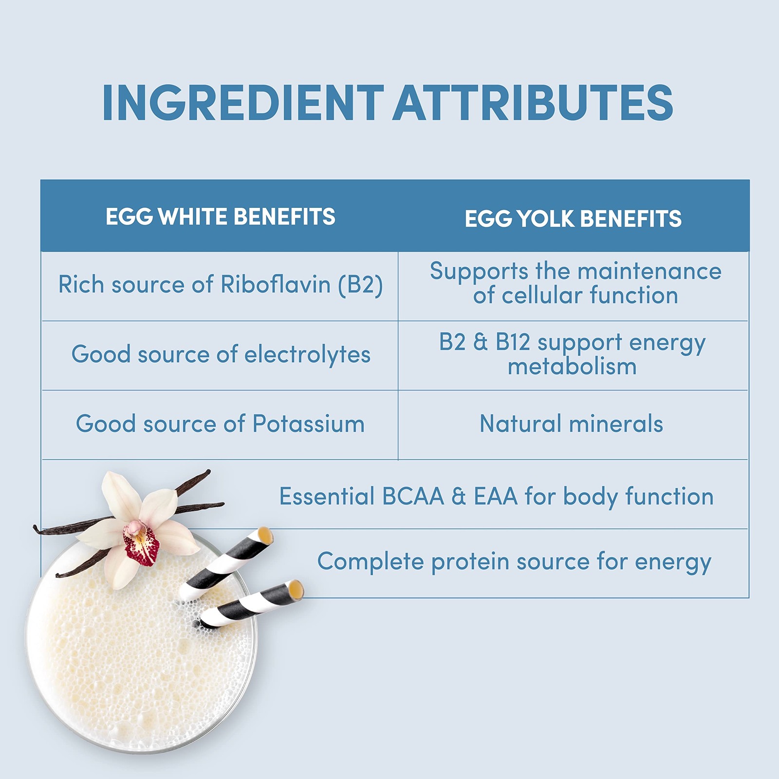 Designer Wellness, Designer Egg, Natural Egg Yolk & Egg White Protein Powder, Ke