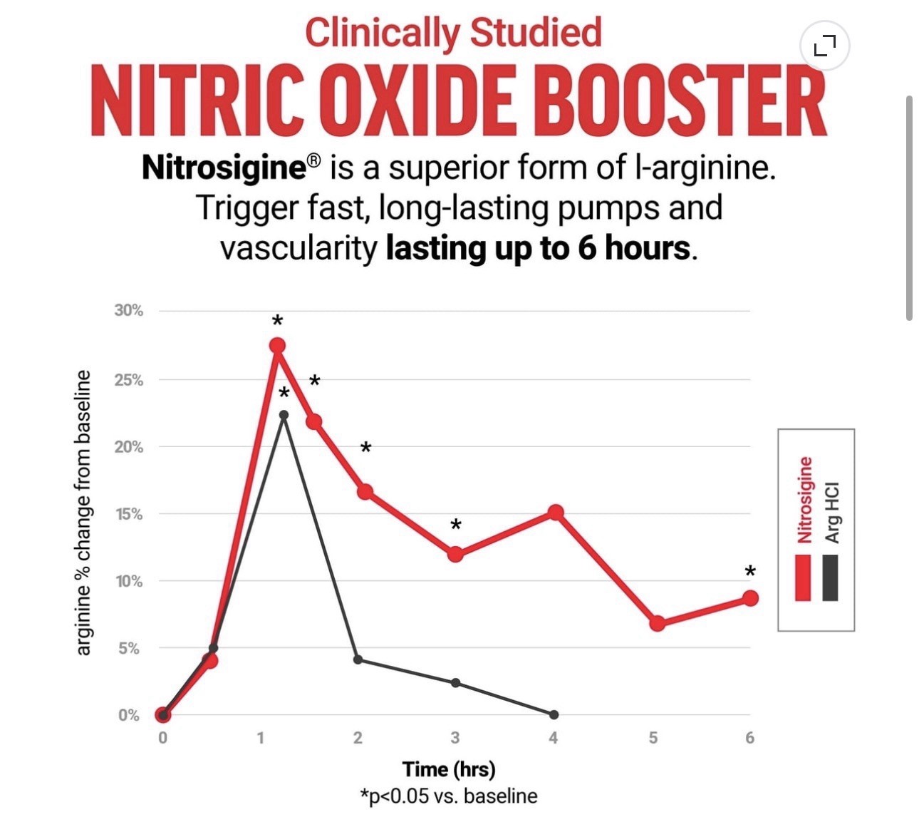 🔥VOLCANO Extreme Pre Workout Nitric Oxide Booster Muscle Builder Focus 01/2028