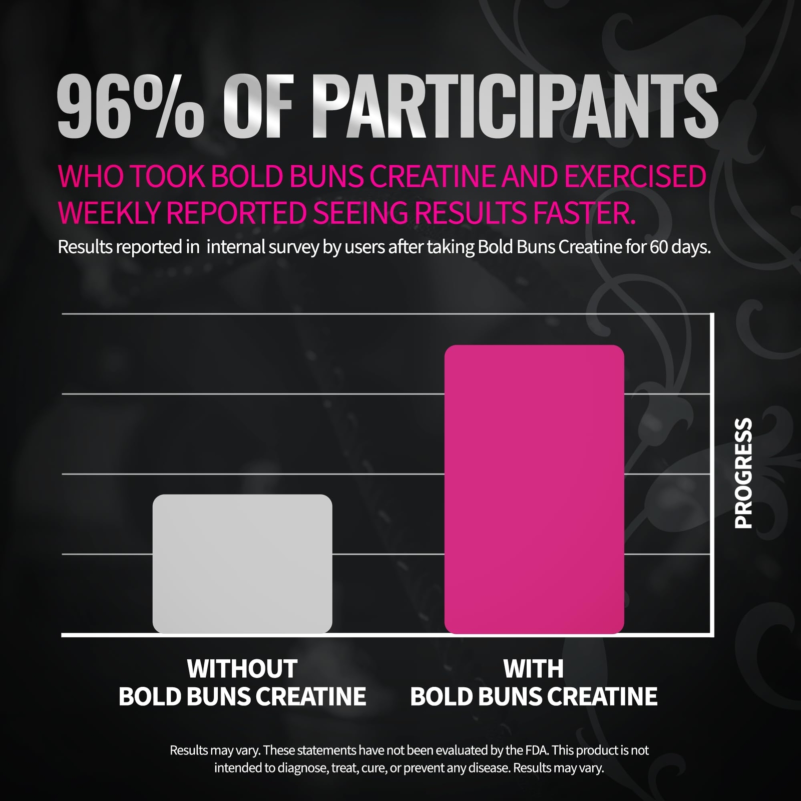 Bold Buns Creatine for Women 30 Servings – Booty Gain & Cellulite Support