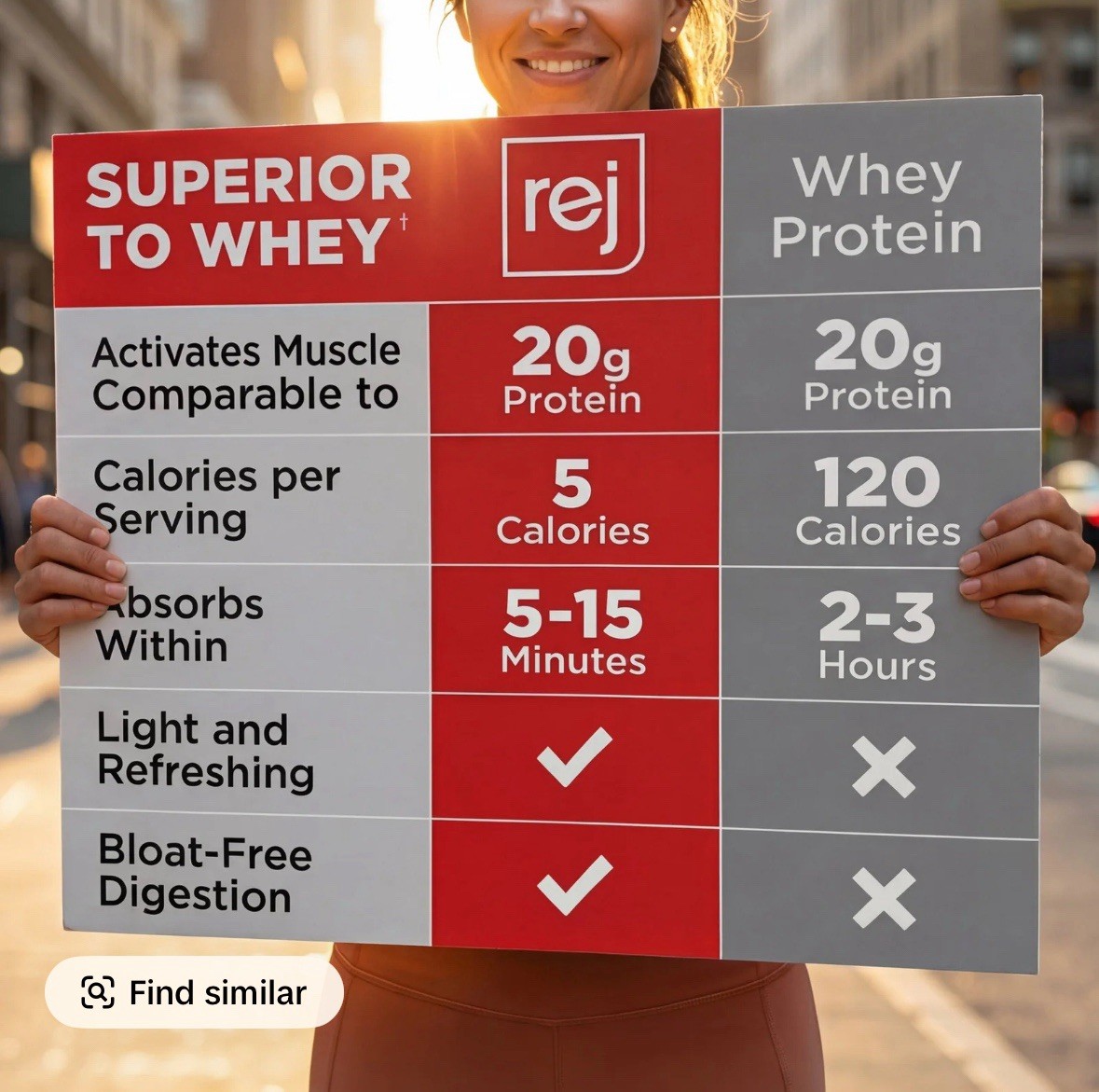EAA+BCAA Drink Mix Alternative to Whey Protein 20g Protein 1,000 IU Vitamin D3