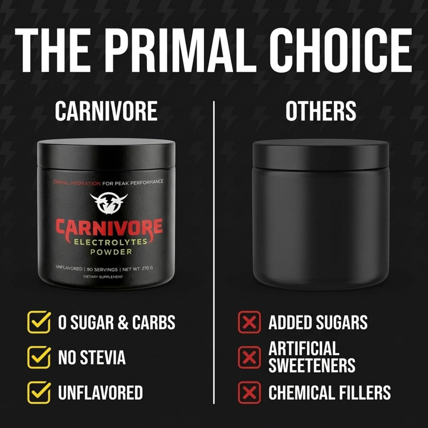 Carnivore Electrolytes Unflavored Keto Electrolytes Powder, 90 Servings – Daily