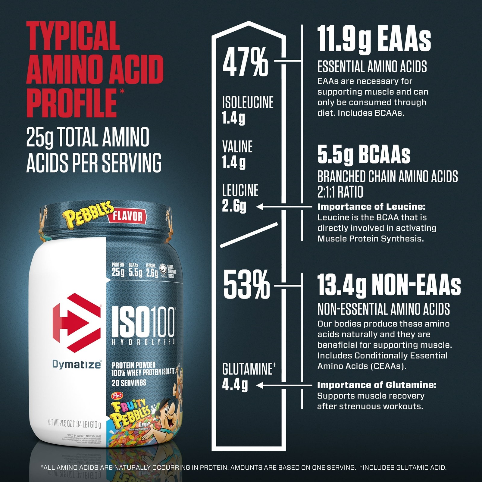 Dymatize ISO100 Hydrolyzed Whey Isolate Fruity Pebbles 20 Servings