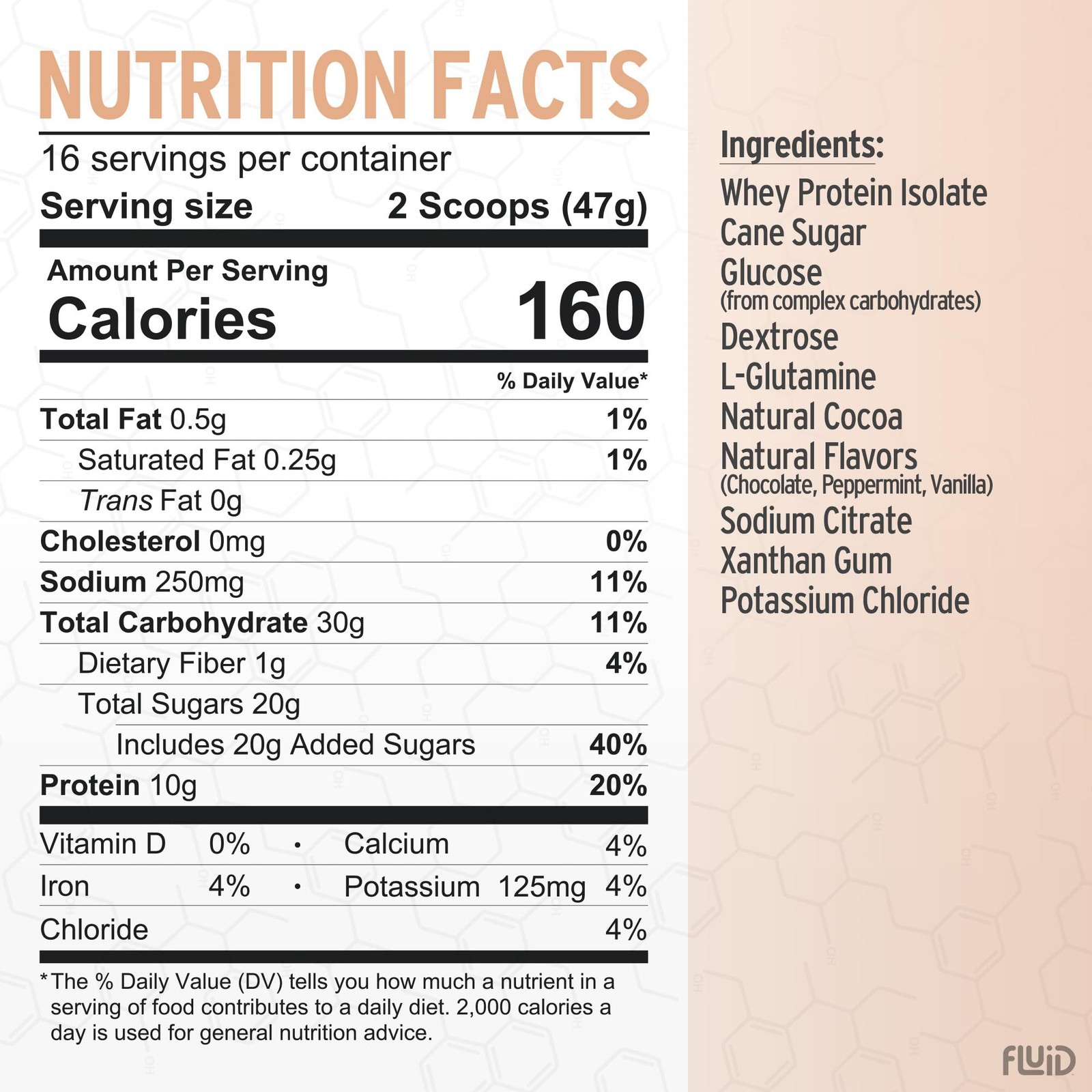 Fluid Recovery Post-Workout Drink Mix Whey Isolate Protein L-Glutamine Carbs