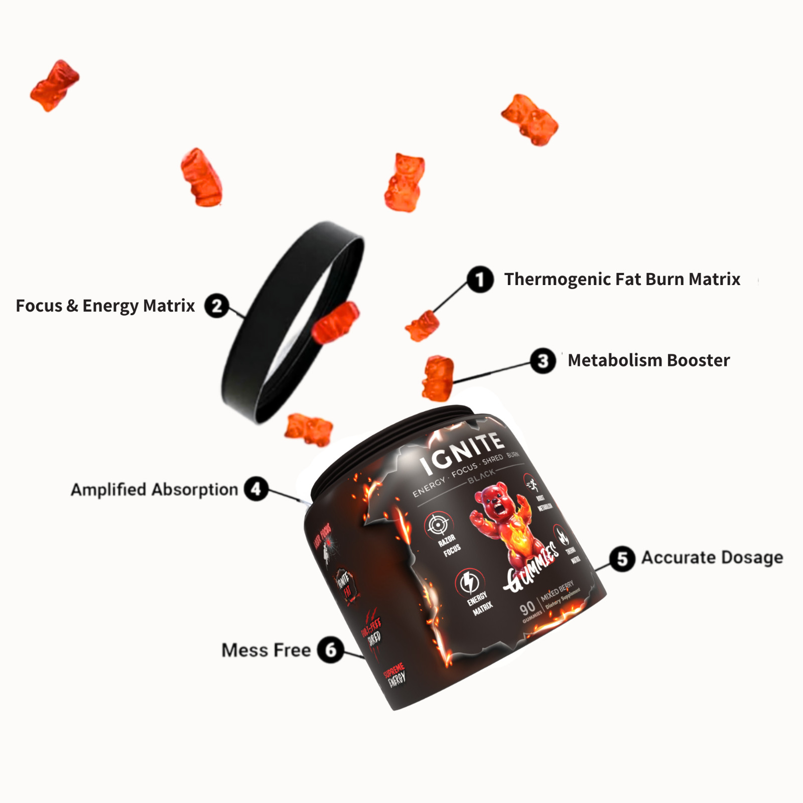Ignite OxyShred Gummies Stim Fat Burner | Focus, Energy, Shred by The Gummy Lab