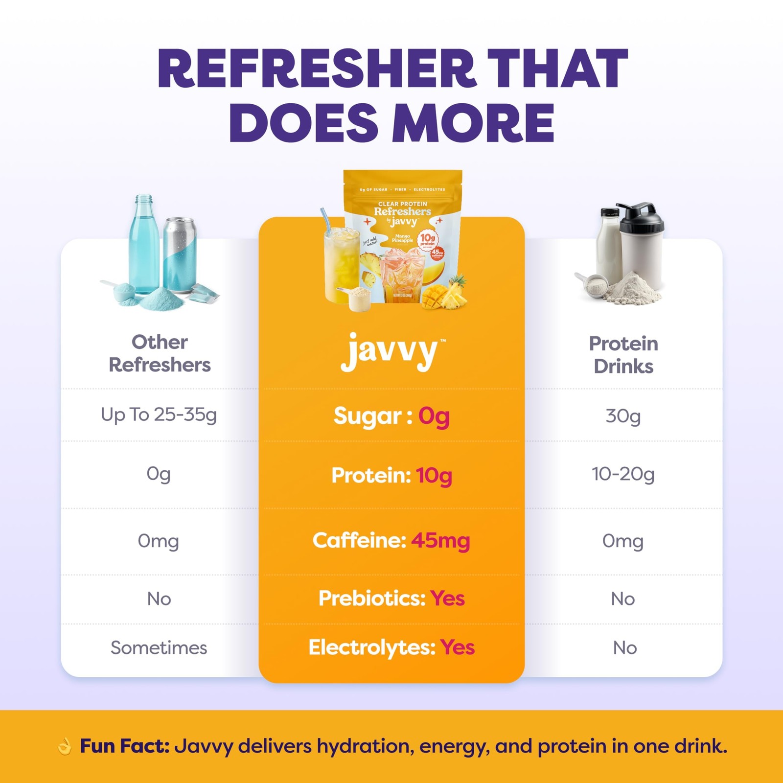 Javvy Clear Protein Refresher Drink Mix – 10g of Whey Protein and Collagen Pe…