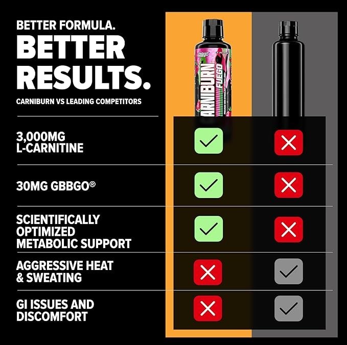 Nutrex Carniburn Liquid L-Carnitine 3000mg Metabolism Support 17.52 fl oz