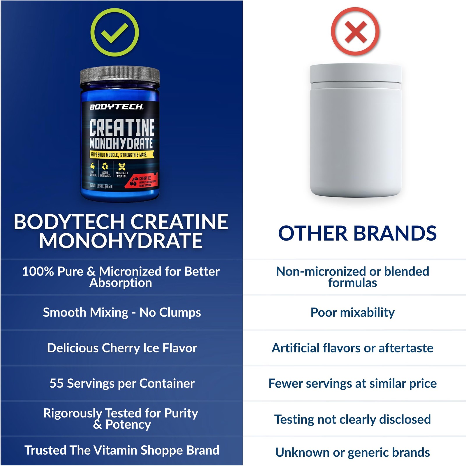 BodyTech 100% Pure Creatine Monohydrate 55 Servings (Pack of 1), No Color
