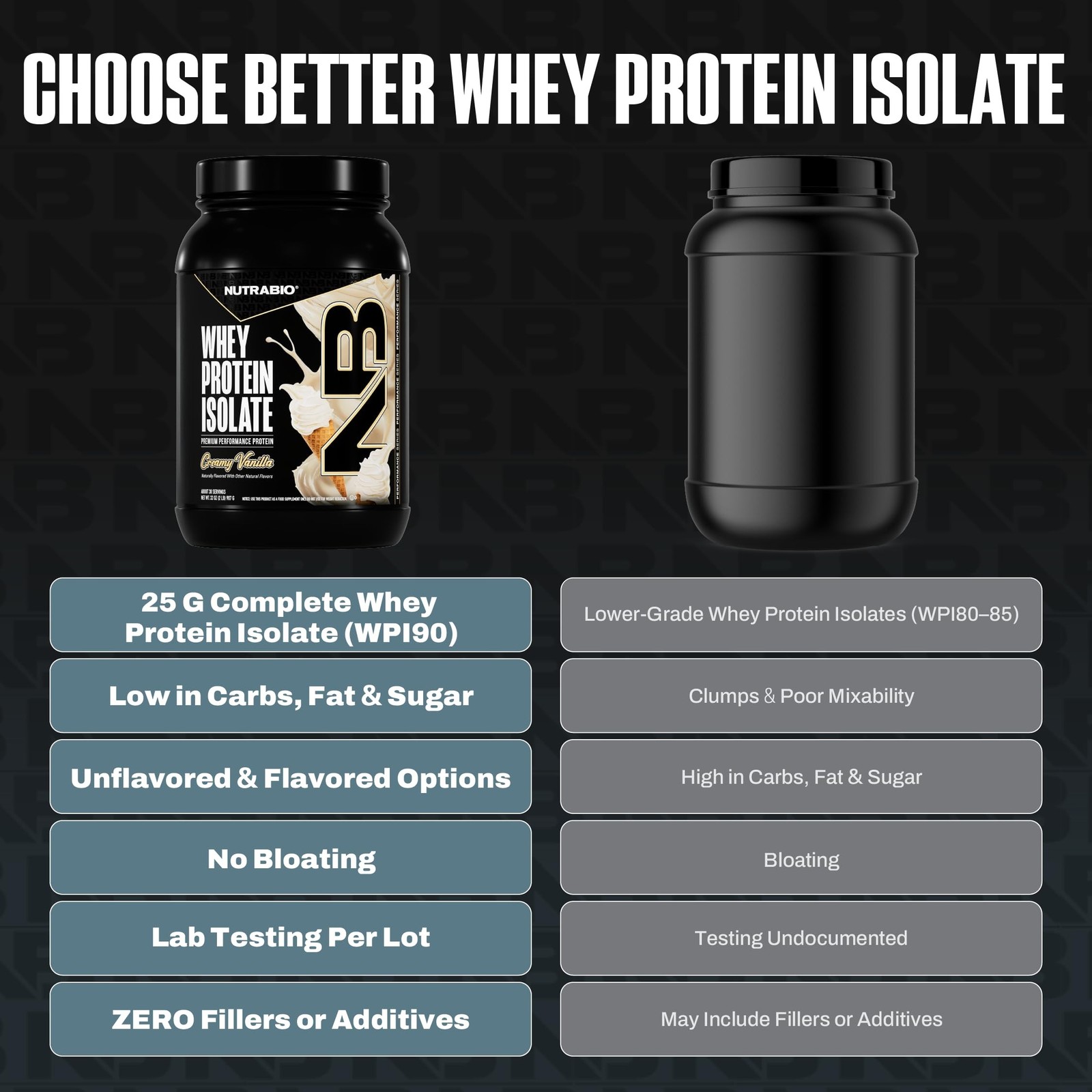 NutraBio 100% Whey Protein Isolate Protein Powder, 25g Protein with Complete …
