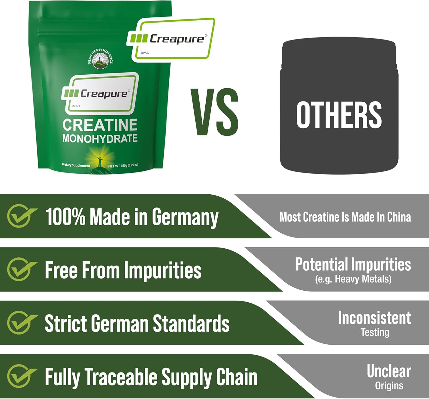 Creapure Creatine Monohydrate Powder. Ultra High Purity German Made Creatine wit