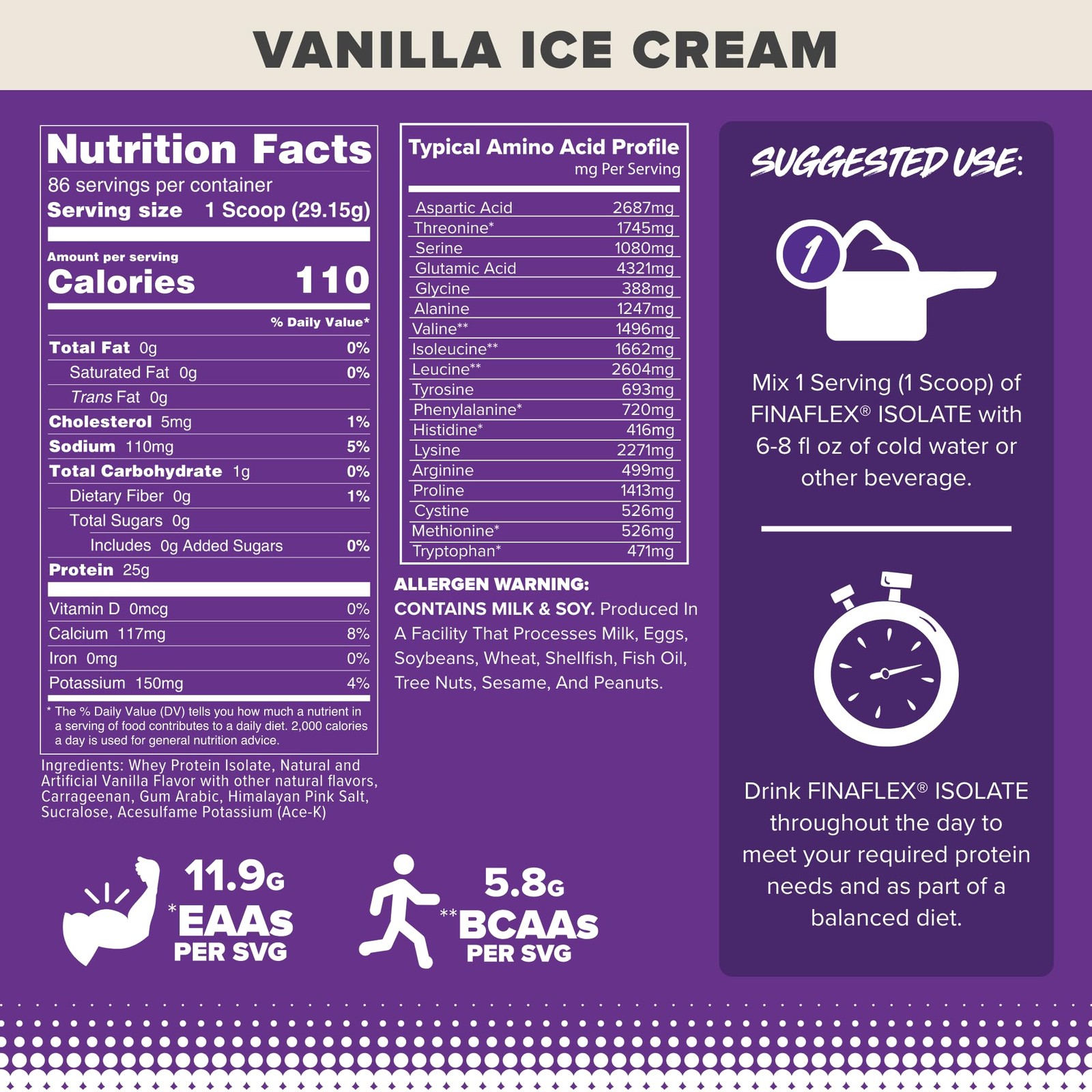FINAFLEX ISOLATE, Vanilla Ice Cream 5.5 lb 25 Grams of Iso Protein Per Serv…