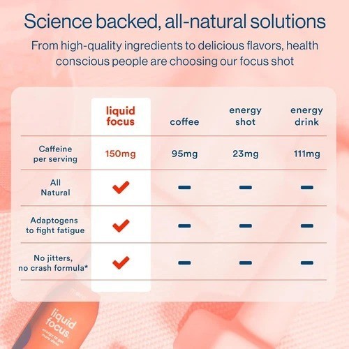 More Labs Liquid Focus, Nootropic Smart Drink with 3.4 Fl Oz (Pack of 12)