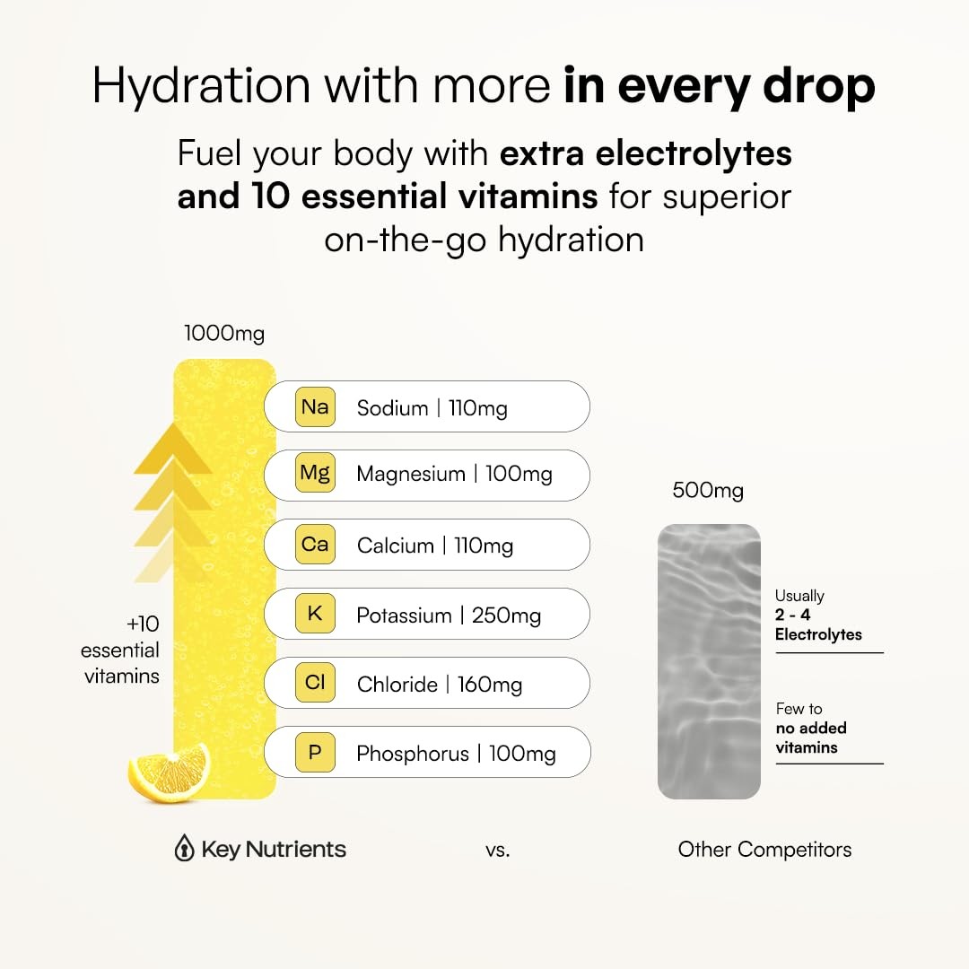 Selenium Electrolytes Packets – Multivitamin Lemonade 20 Pack Hydration Packe…