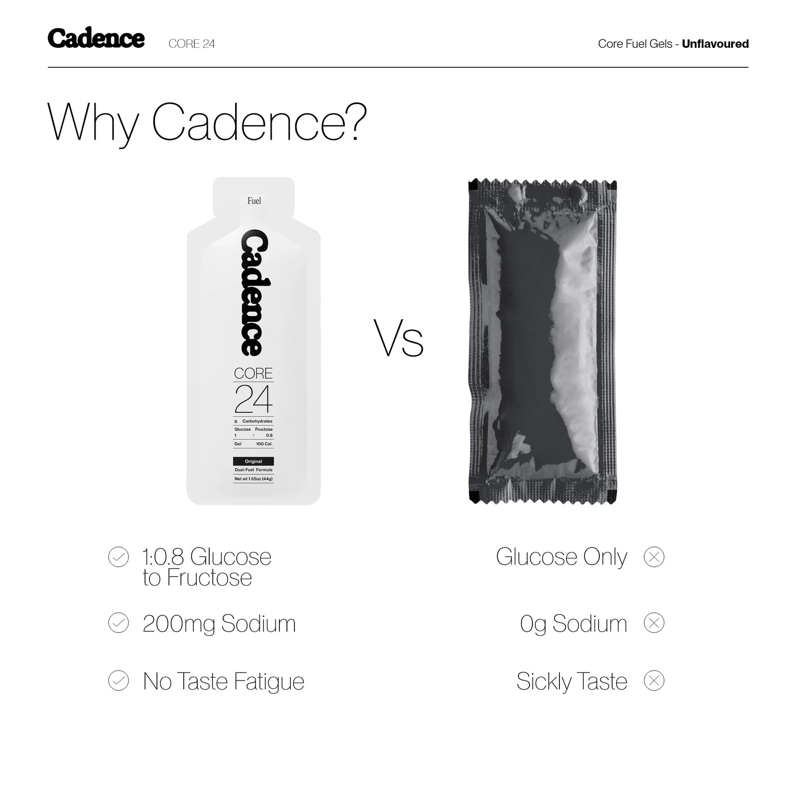 Cadence Core Energy Gels for Running Endurance – Carbohydrates Per Clear