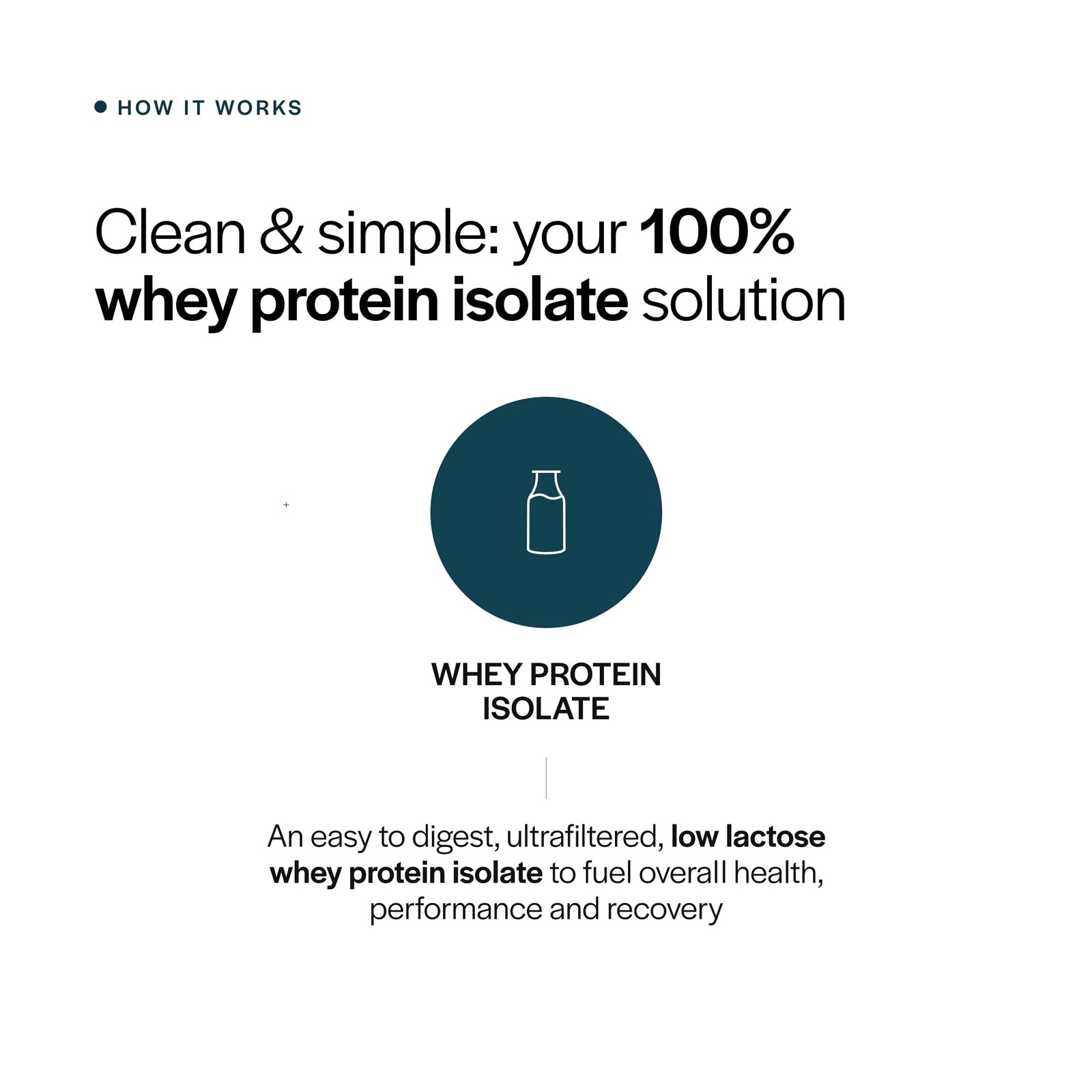 Gainful Whey Protein Isolate Powder, 25g Clean Protein per Serving, Unflavore…