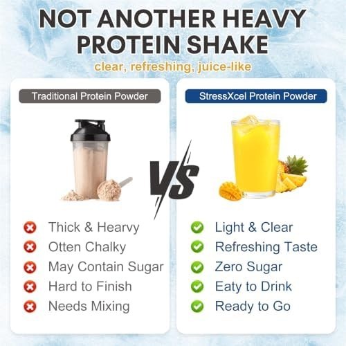 Clear Protein Drink Refresher, 10g of Whey Protein and Collagen Peptides, Zero S