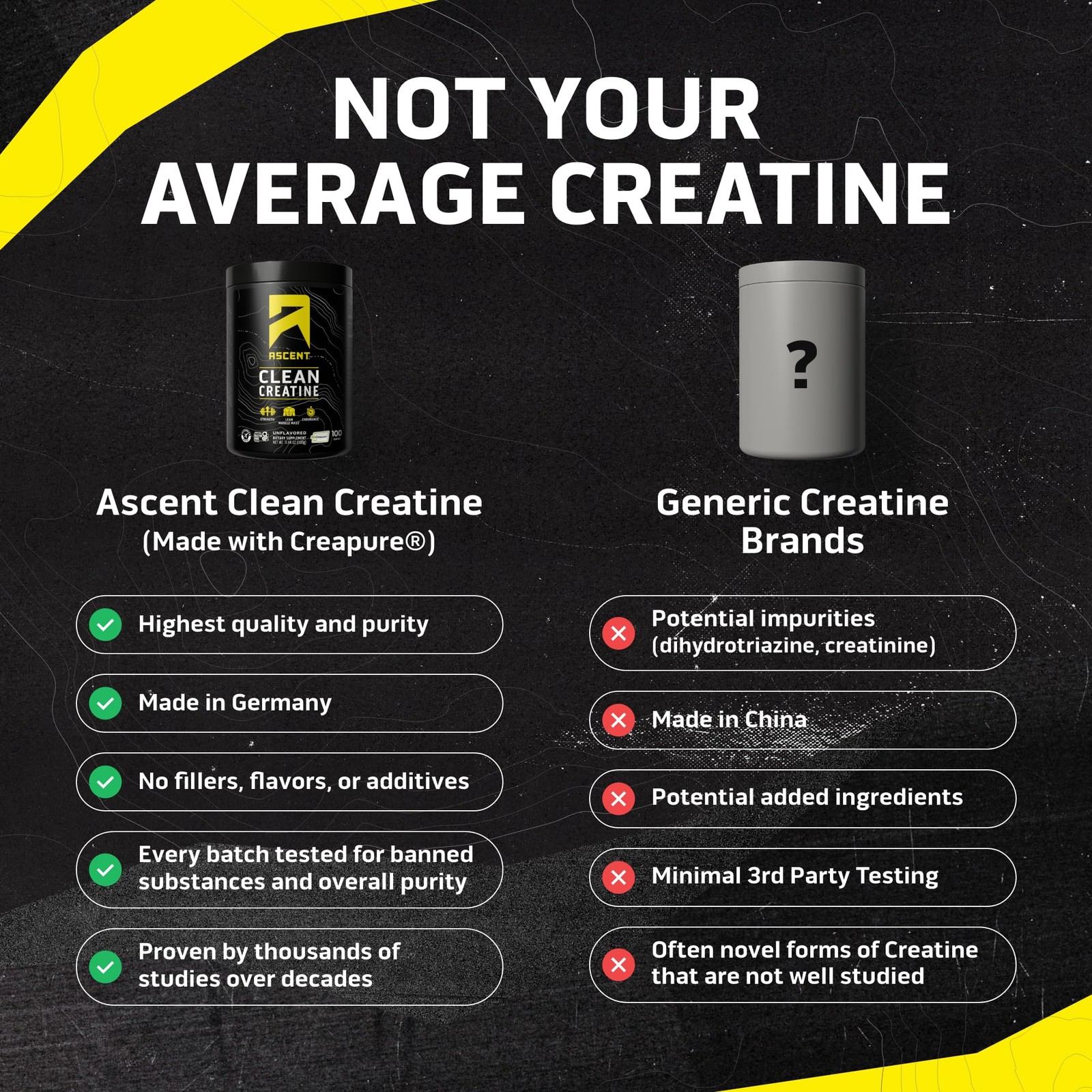 Ascent Clean Creatine Monohydrate Powder – 5G Per 100 Servings (Pack of 1)