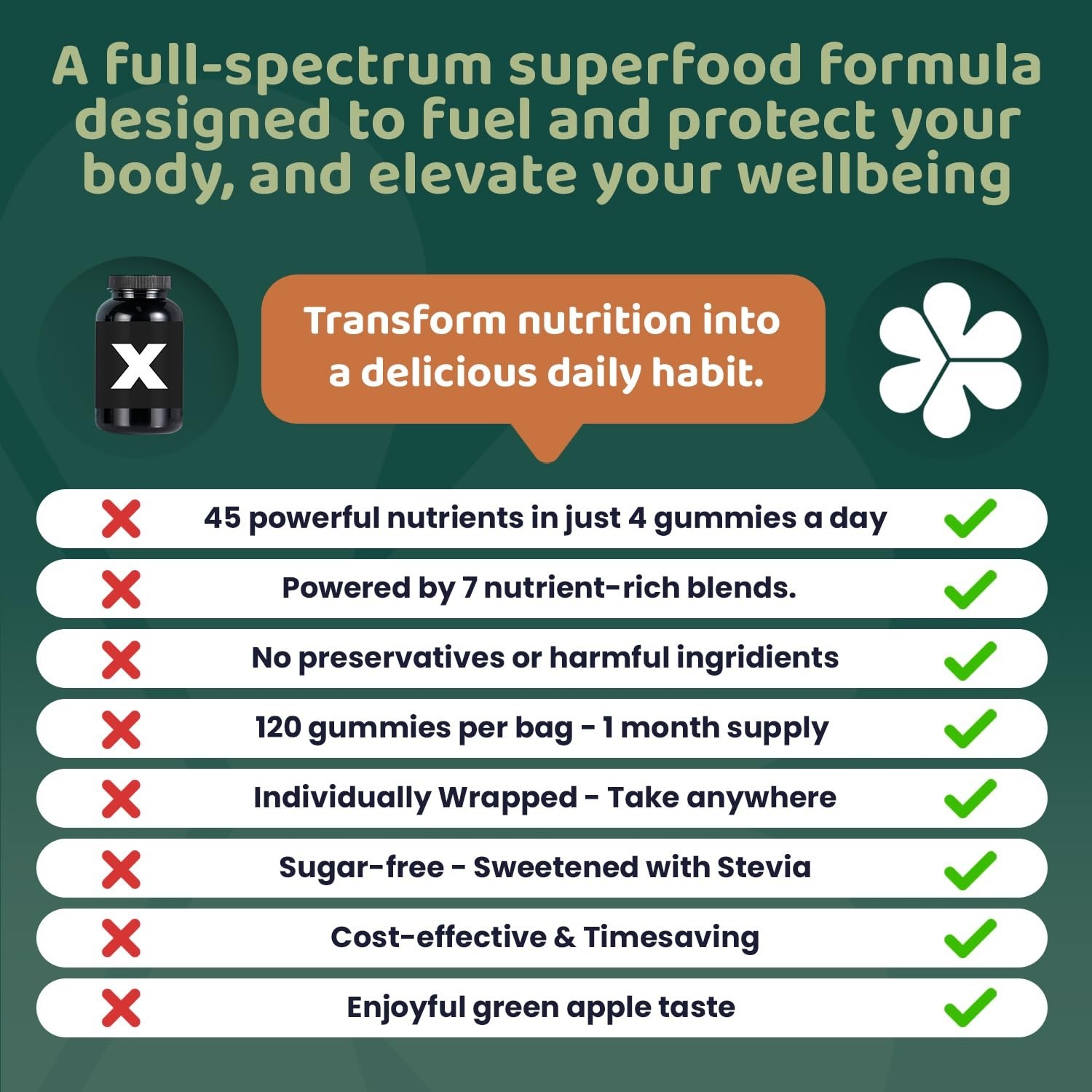 Natural Supergreens Multivitamin Gummies, Adaptogens, Pre & Probiotics, Fiber…