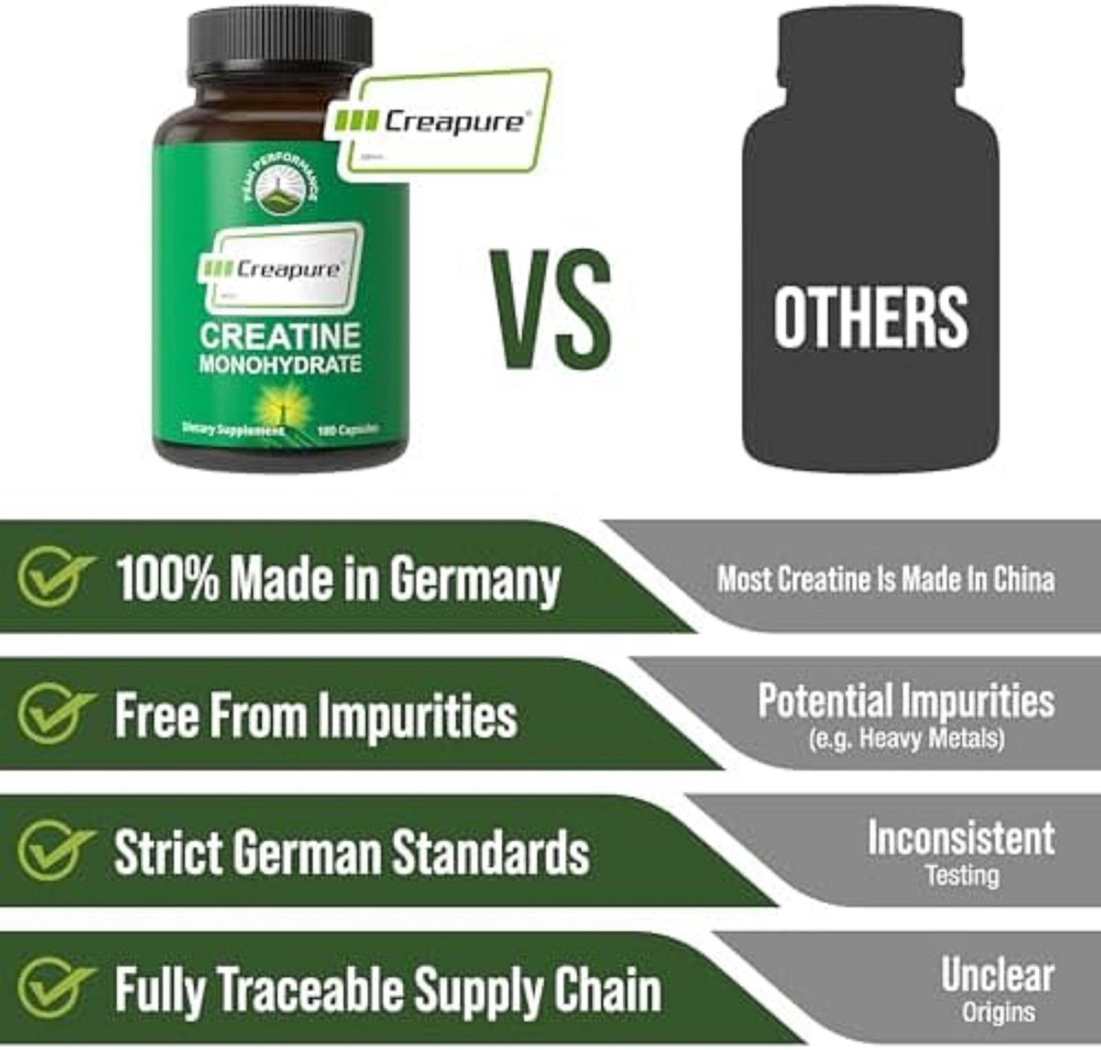 Creapure Creatine Monohydrate 180 Capsules – Ultra High Purity German Made Creat