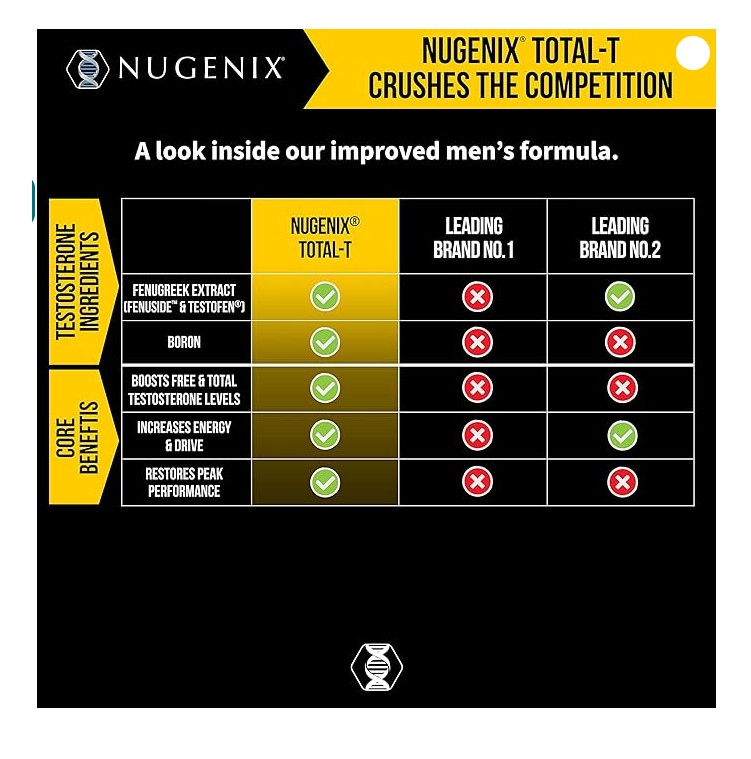Nugenix Total-T, Free and Total Testosterone Booster 2 PACKS, 180 Cps, SEALED