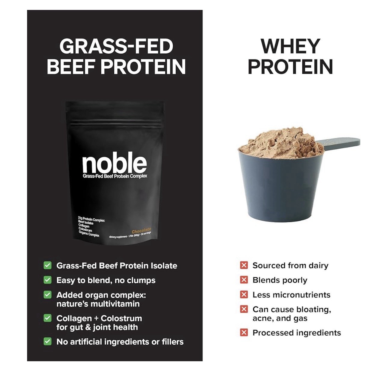 Noble Origin All-In-One Grass Fed Beef Protein Powder-Collagen-No Whey-CHOCOLATE
