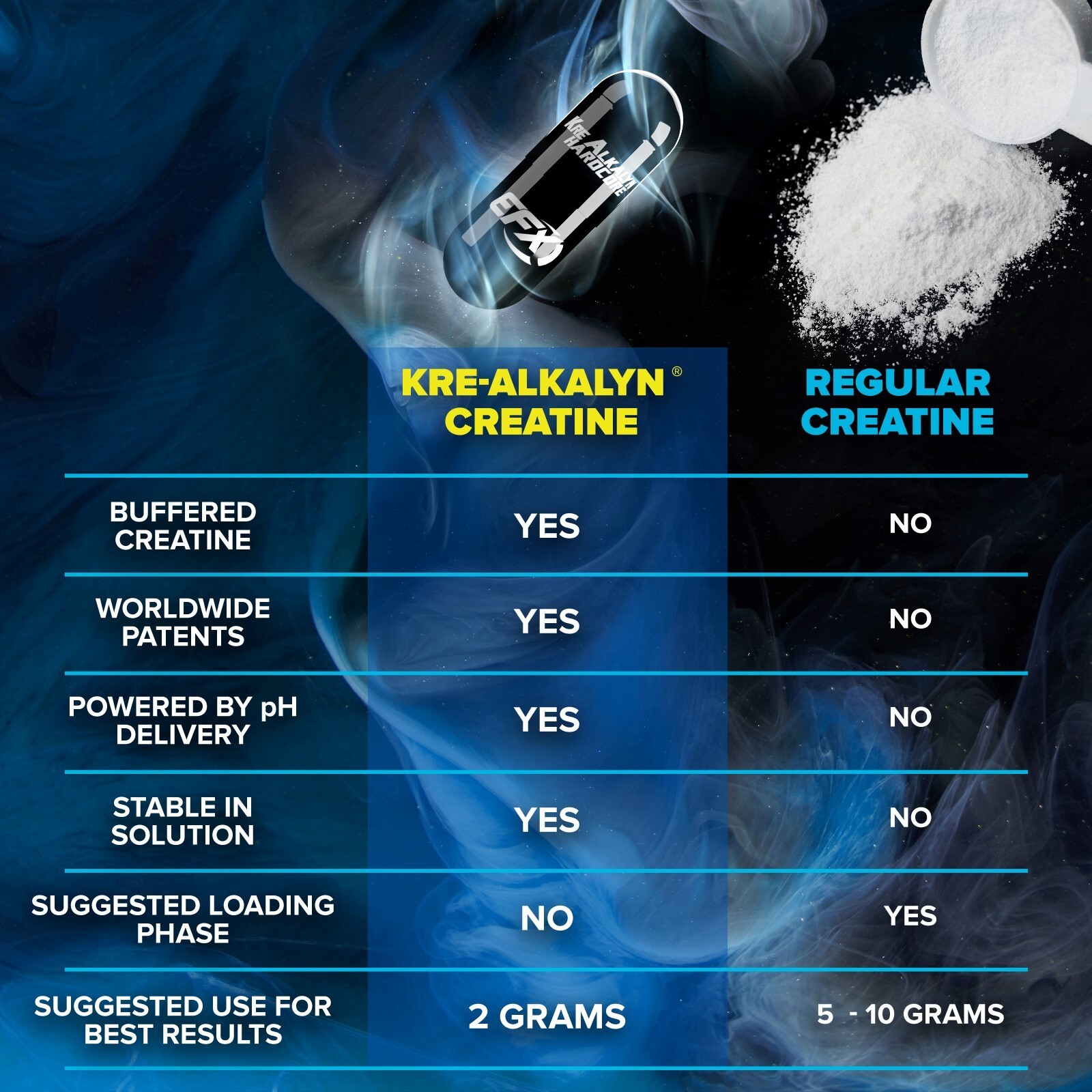 EFX KRE ALKALYN HARDCORE Creatine Thermogenic Fat Loss Energy 120 Capsules