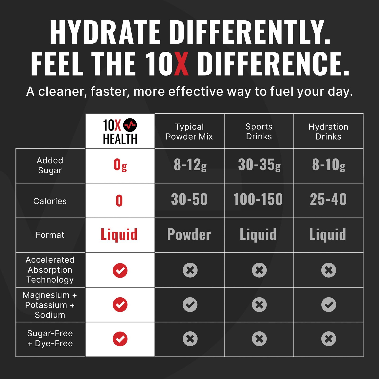 10X Health Electrolyte Drink Mix – Hydration Packets – Sodium, Magnesium, Potass