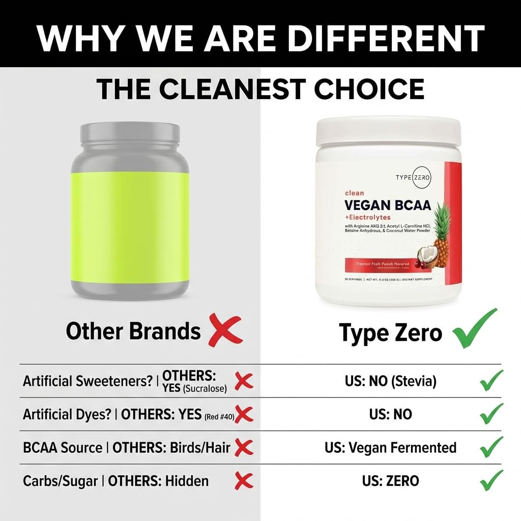 Type Zero Ultra Clean Vegan BCAA Powder + Electrolytes (Hawaiian Punch | 6G) 2:1