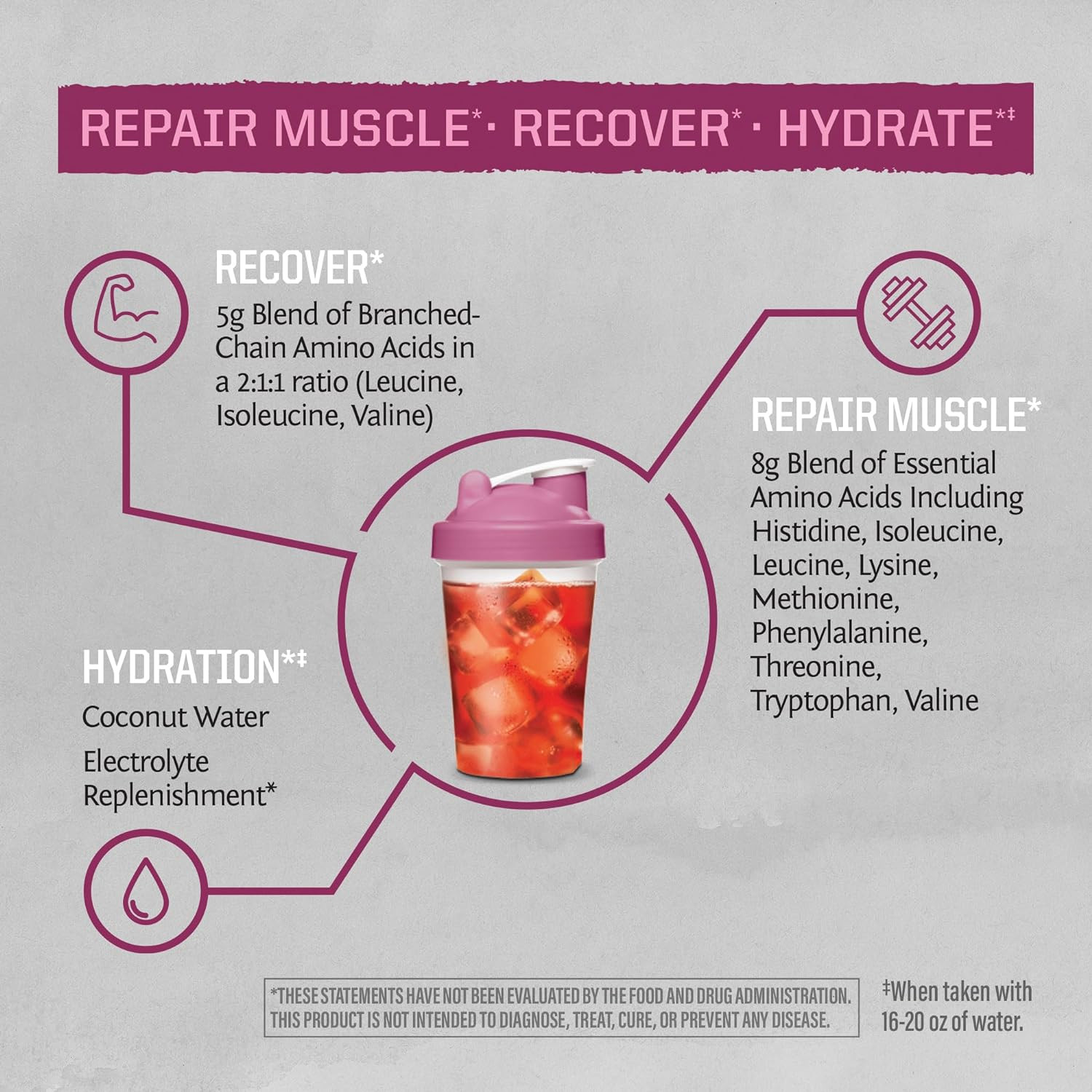 Amino Acids Amino Energy Powder Essential Amino Acids EAA | Muscle Repair Hyd…