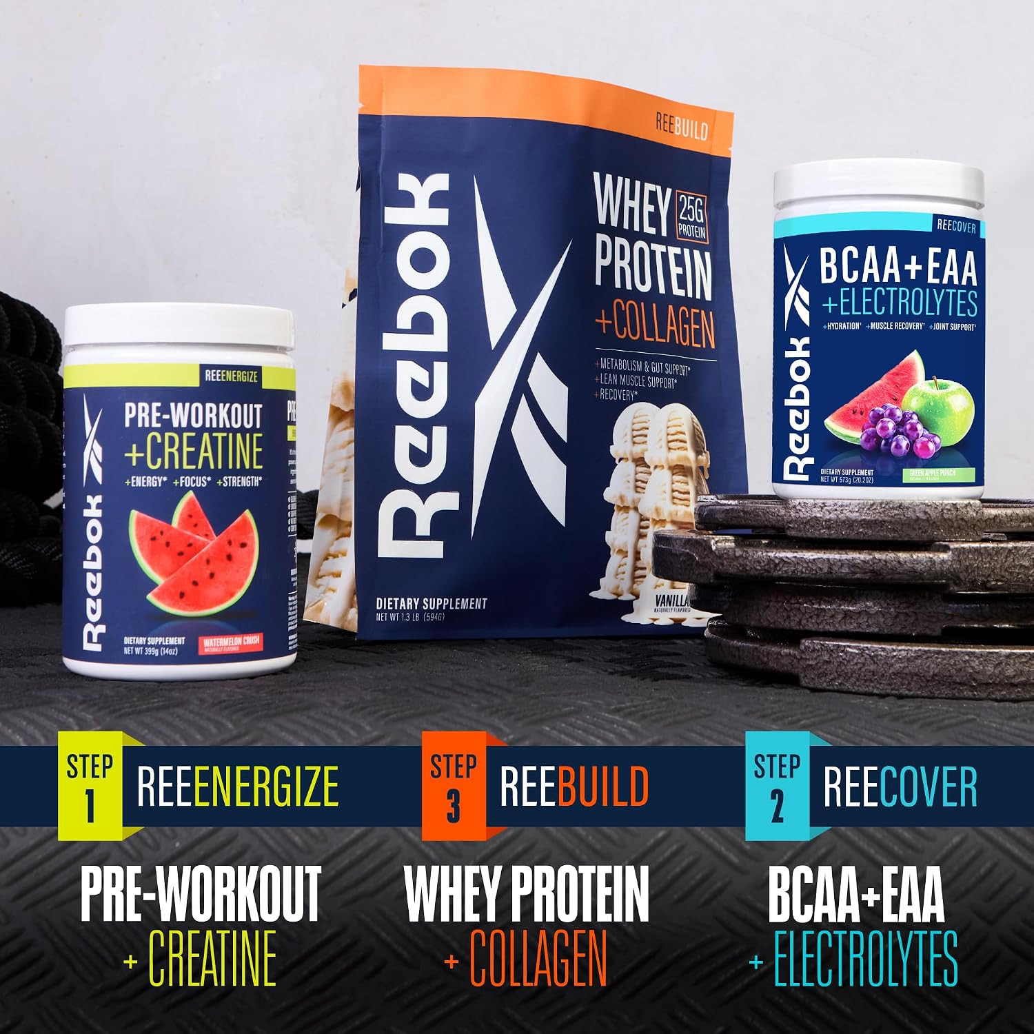 Reecover Amino Acids + Electrolytes | 8G Eaas, 5G Bcaas, Hydration Matrix | Musc