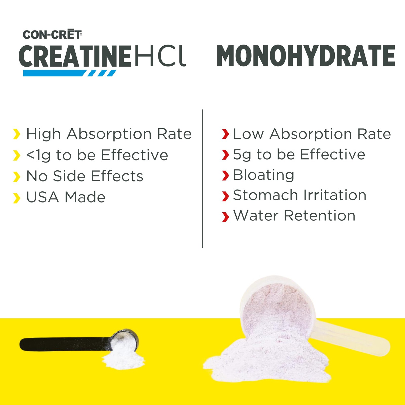 CONCRET Creatine HCl + Hydration | Electrolyte Powder Tub | Citrus Mango | Su…