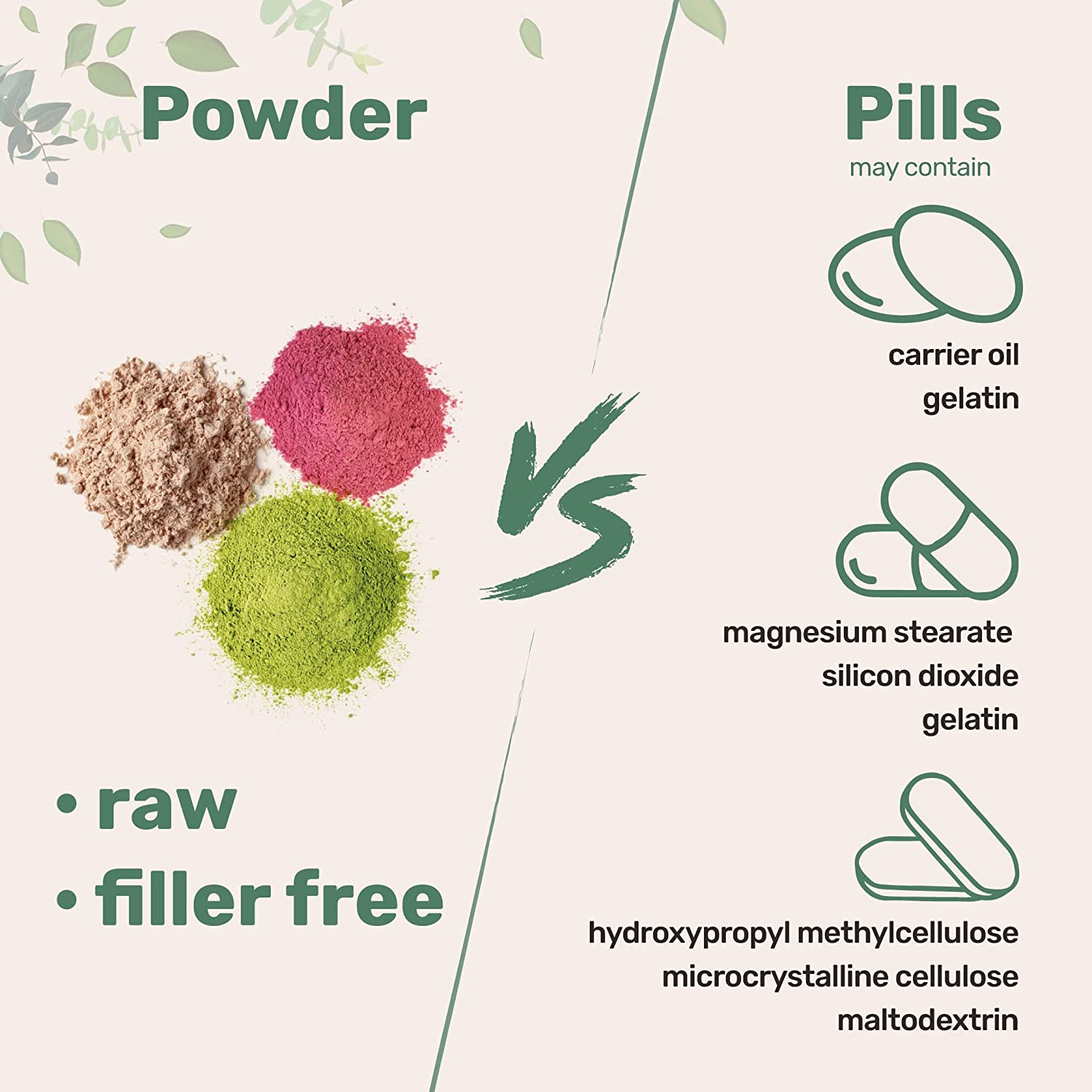 Pure D-Ribose Powder 2.2lb Natural Simple Sugar, Dissolves Clear, Pharmaceutical