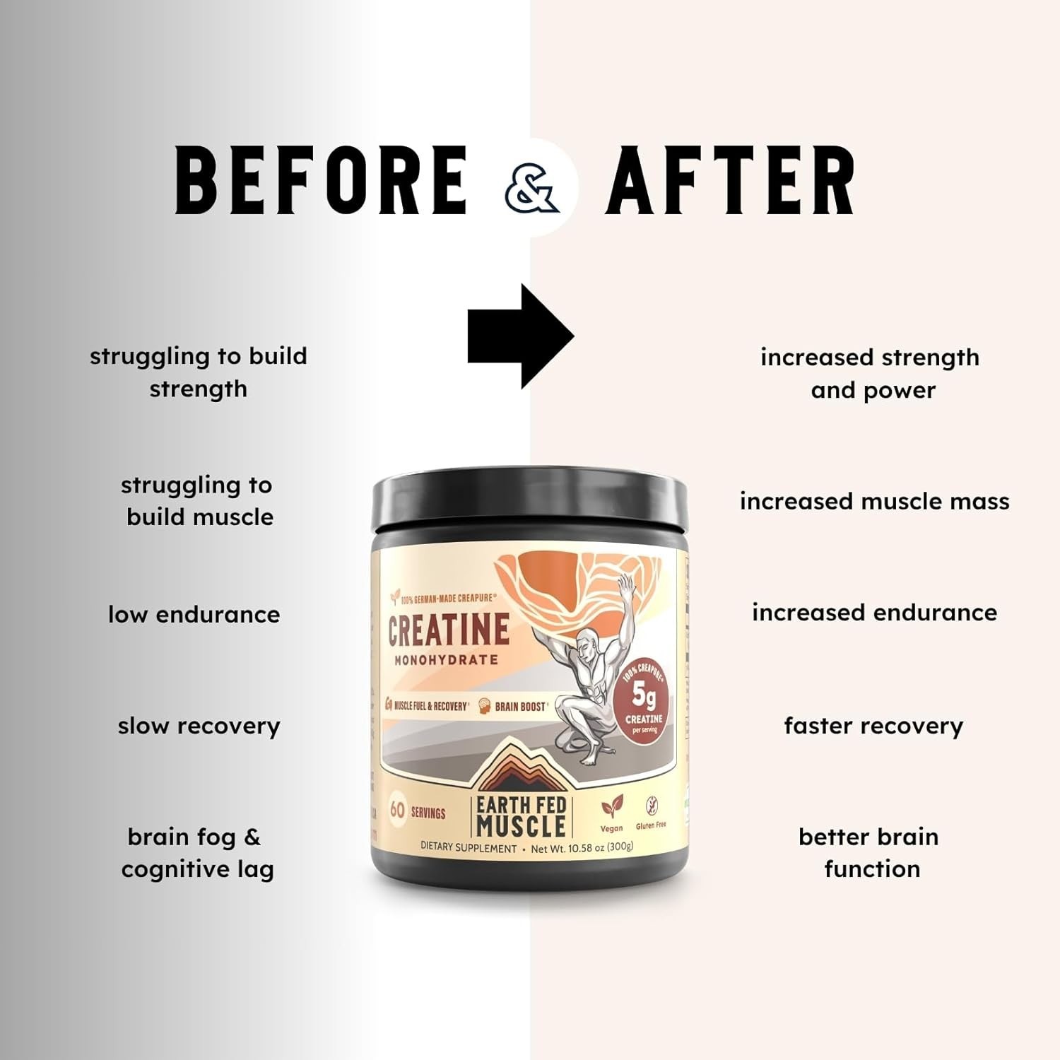 Creatine Monohydrate Powder, 300g, Unflavored | 60 Servings, German Creapure …