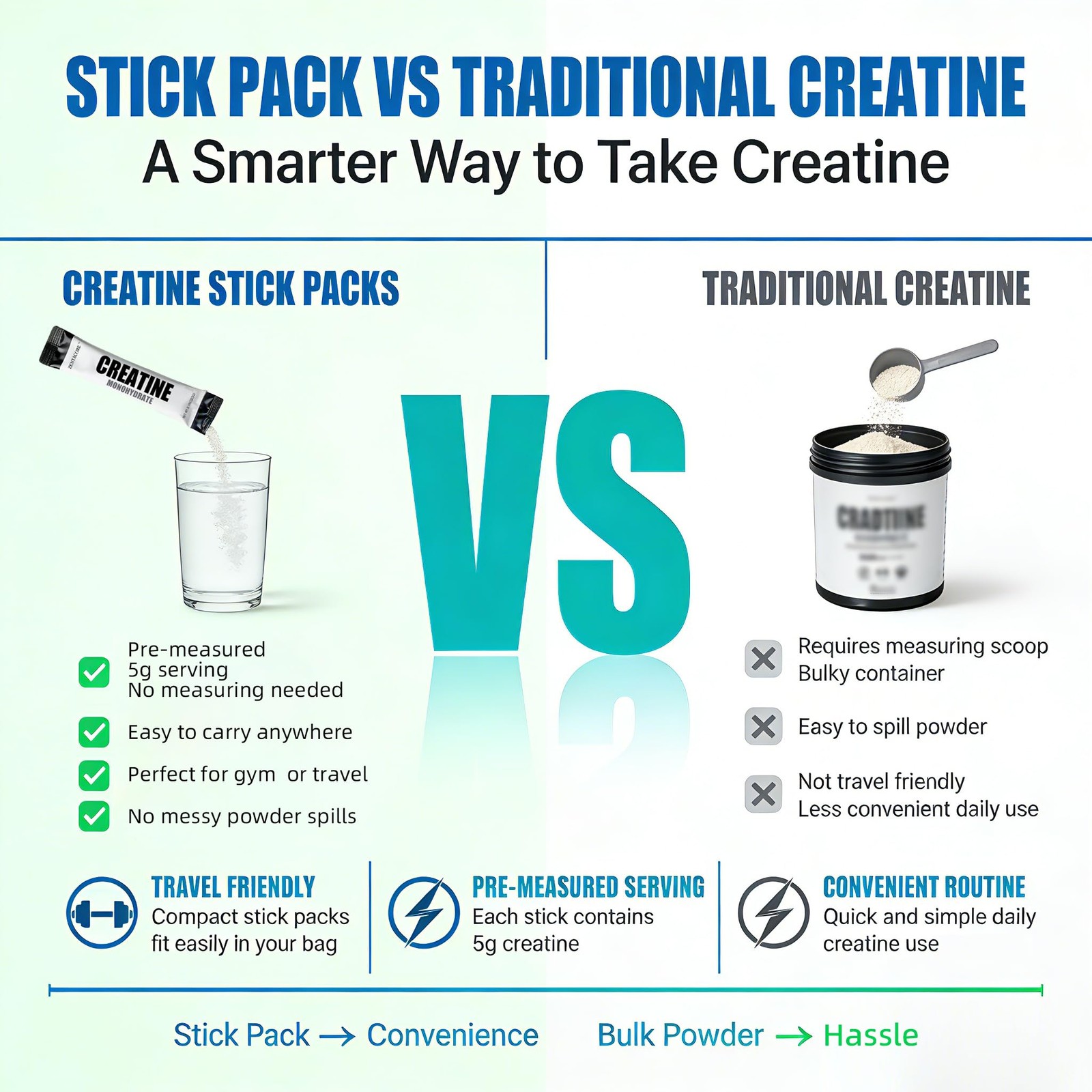 Creatine Monohydrate Stick Packs 5g – 60 Single Serve Creatine Packets, Micro…