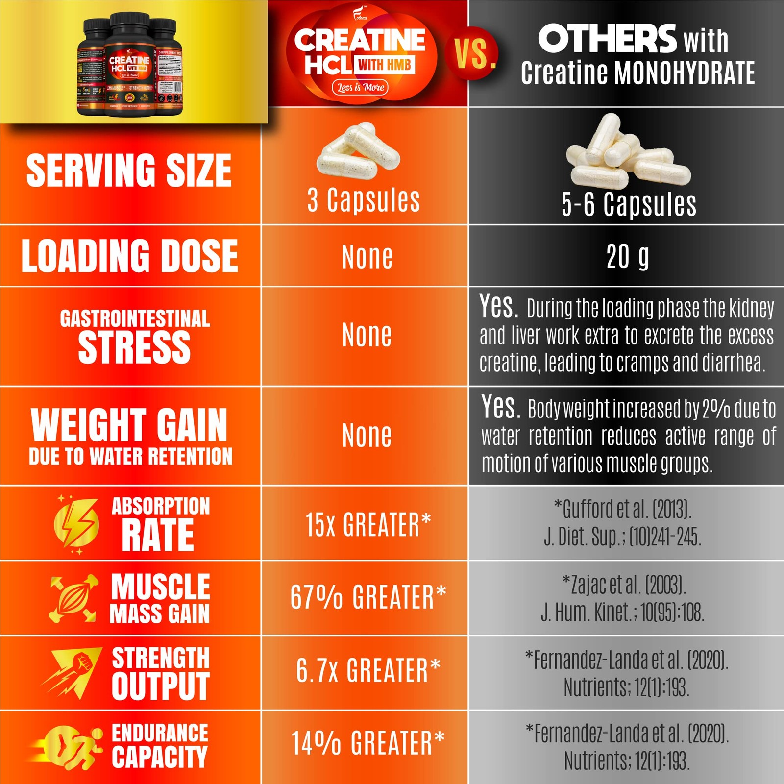 Creatine HCL Capsules with HMB – Workout Supplement for 180 Count (Pack of 1)