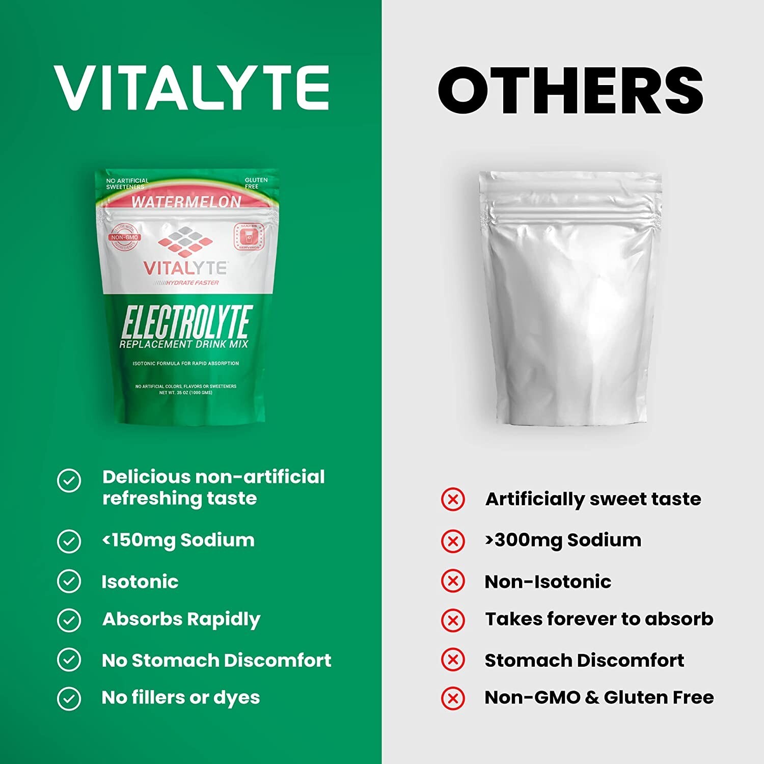 Vitalyte Electrolyte Powder Drink Mix Bundle, Pouch + Packets, Watermelon Flavor