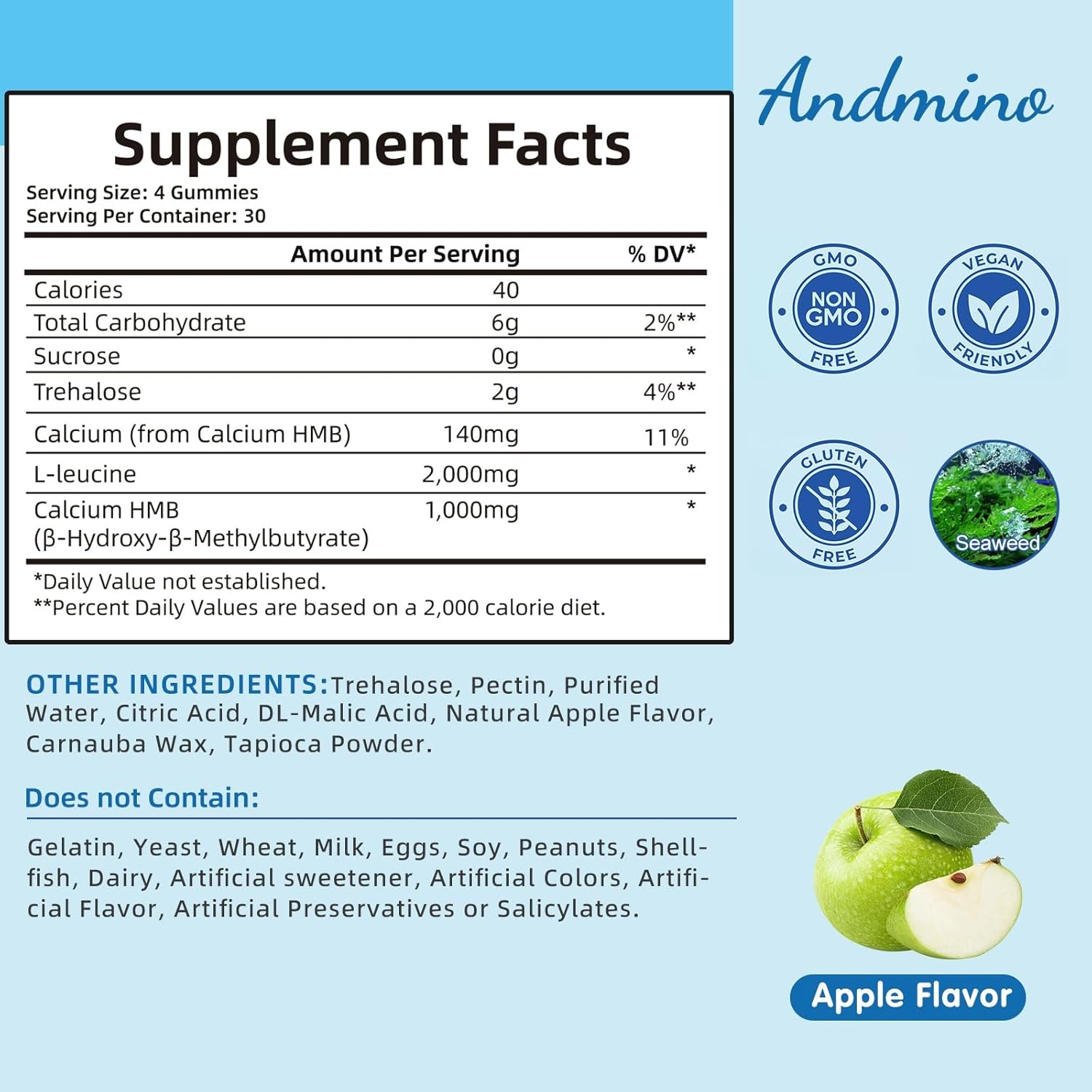 HMB and L-Leucine Gummies, 3000mg, with Trehalose, for 120 Count (Pack of 1)