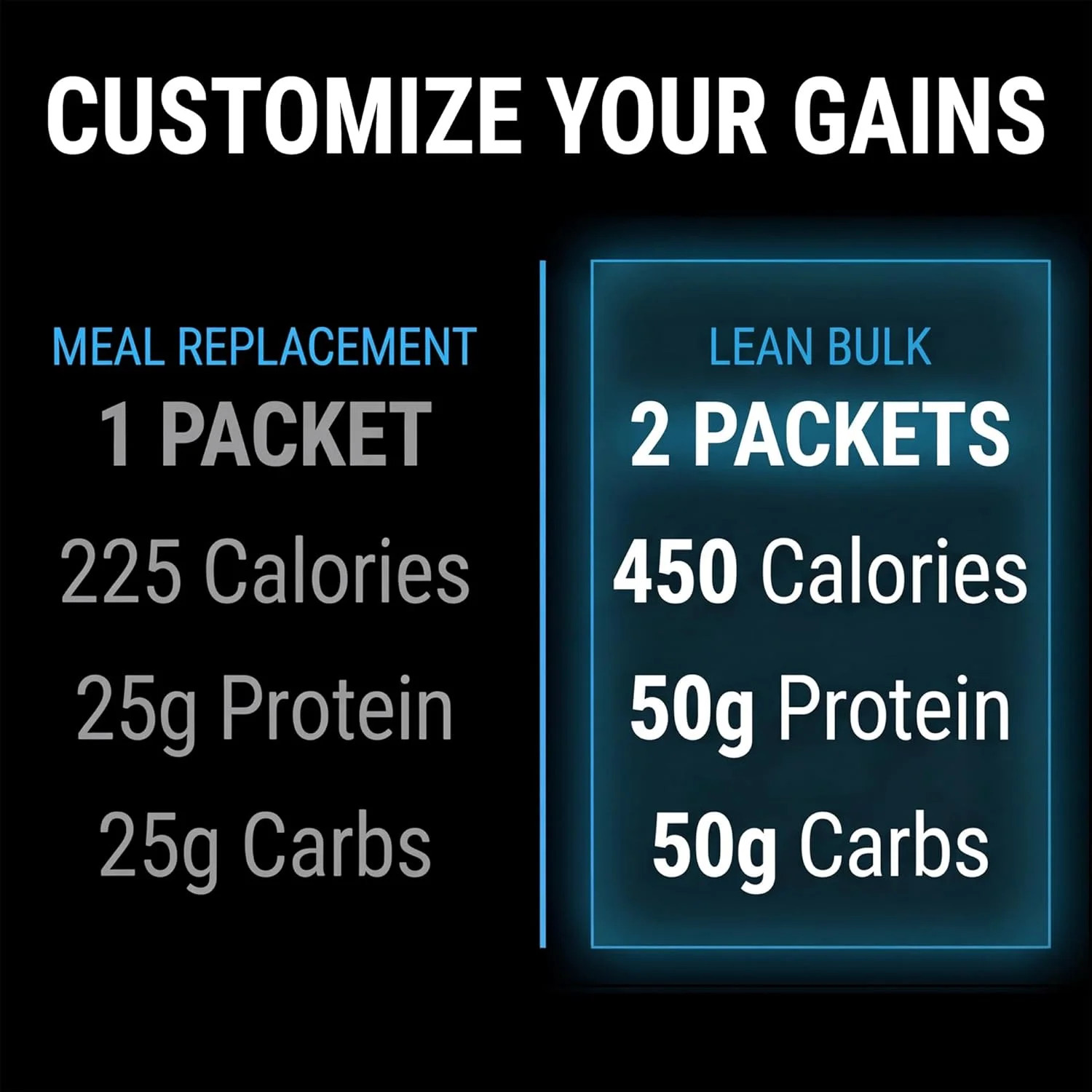 PEScience Smart Mass Gainer, Lean Muscle Weight Gainer, Whey Protein & Casein Pr