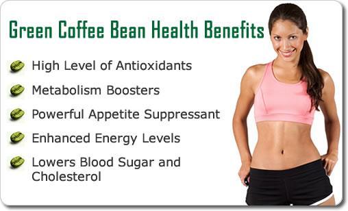Weight loss food – GREEN COFFE BEEN EXTRACT – Weight loss supplements – 3B