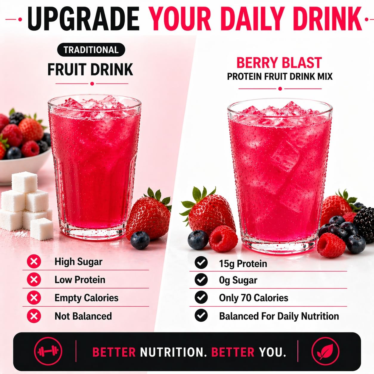 ProtiFit – High Protein Fruit Flavored Powder Drink 5.43 Ounce (Pack of 1)