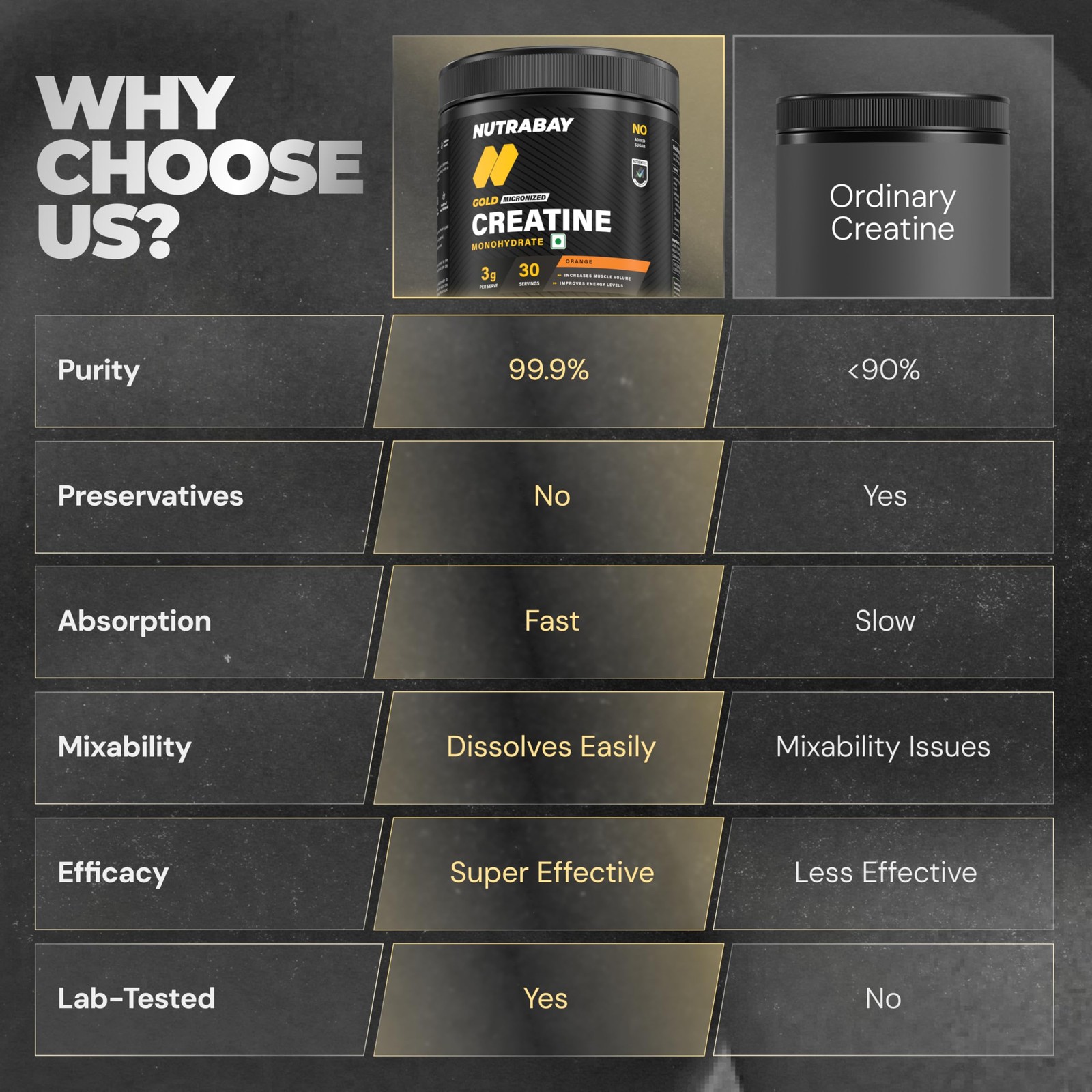 Nutrabay Creatine Monohydrate 120g Orange 3000mg Serving
