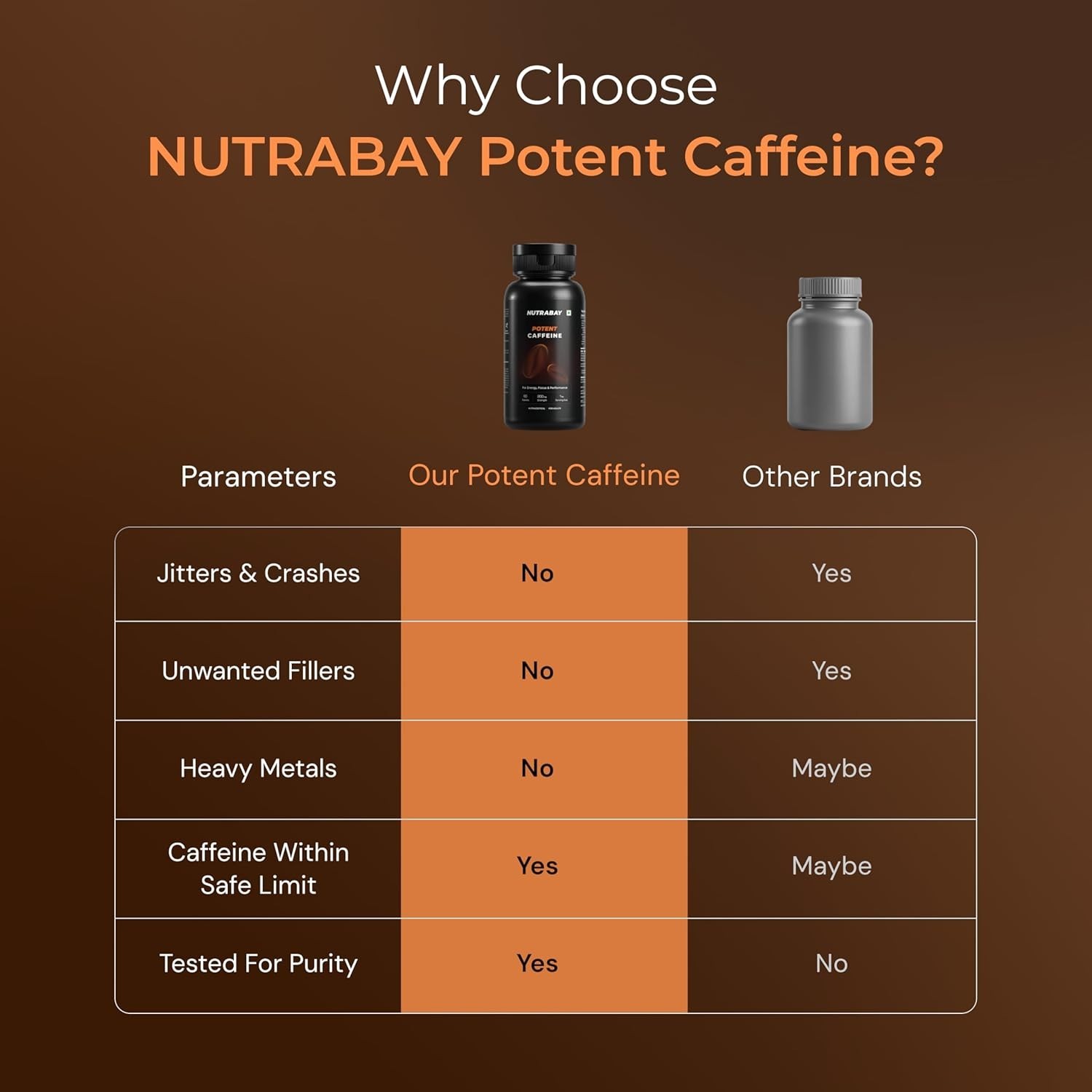 Potent Caffeine Veg Tablets | Natural Stimulant for Energy, Endurance & Focus
