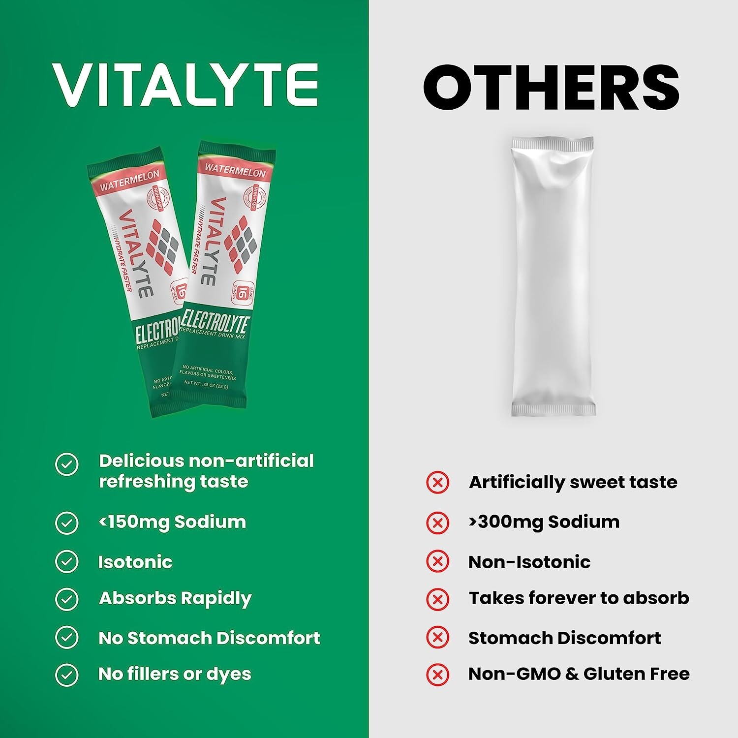 Vitalyte Electrolyte Powder Drink Mix Bundle, Pouch + Packets, Watermelon Flavor