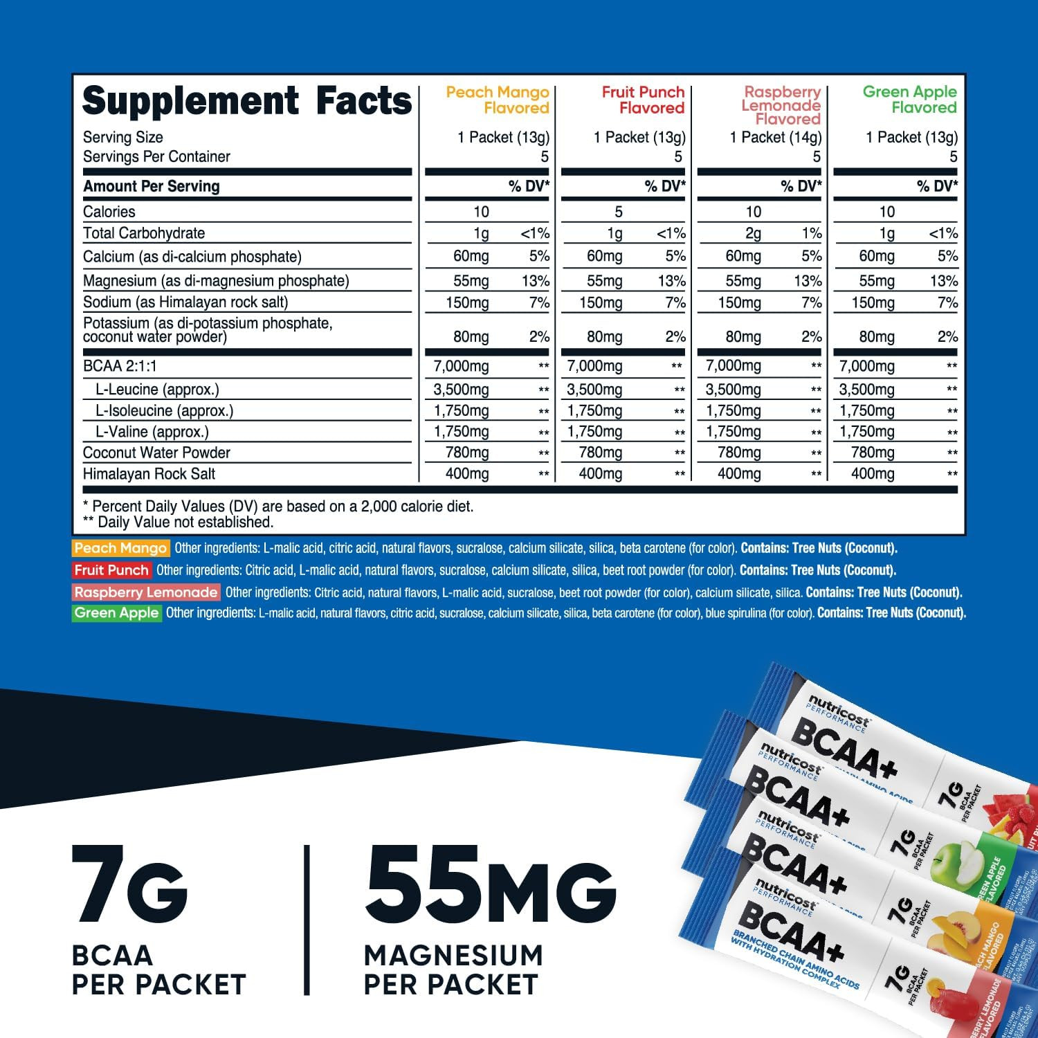 BCAA+ Hydration Variety Pack (20 Stickpacks) – Branched Chain Amino Acids with H