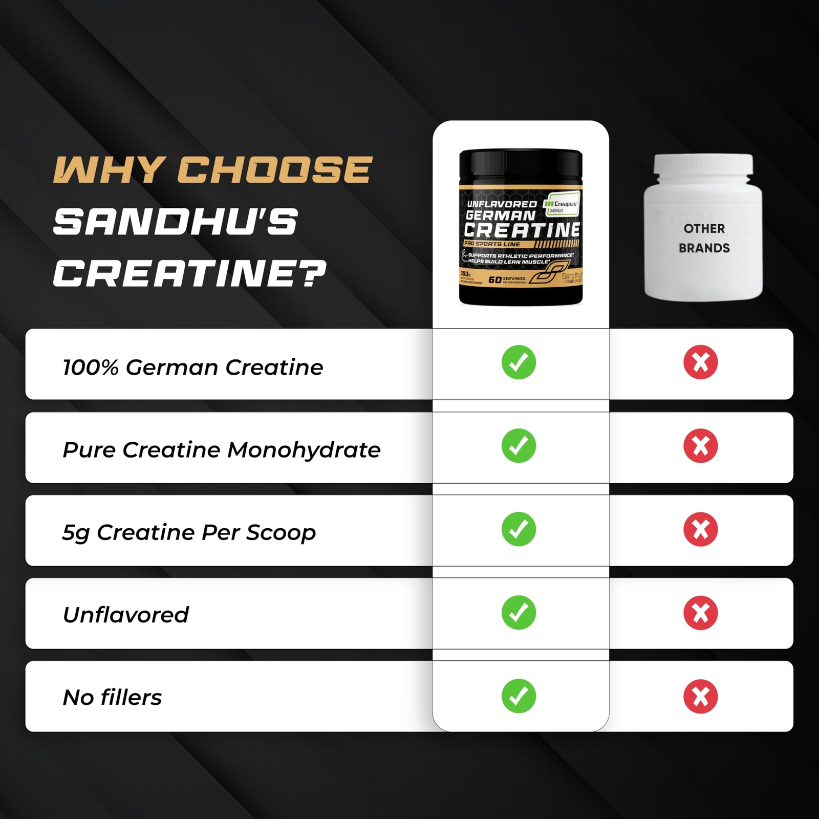 Sandhu’s Creapure German Creatine Monohydrate Powder Supplements for Men & Wo…