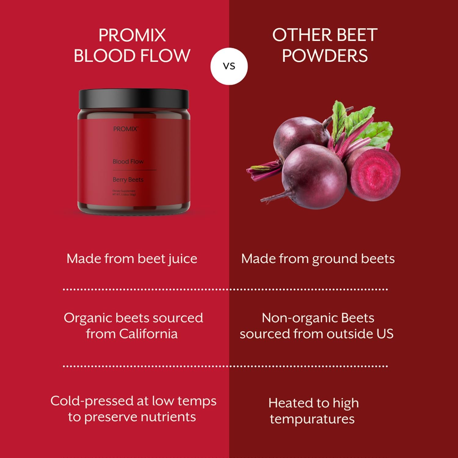 Promix Nutrition Blood Flow – Nitric Oxide Supplement Organic Us Beet Root