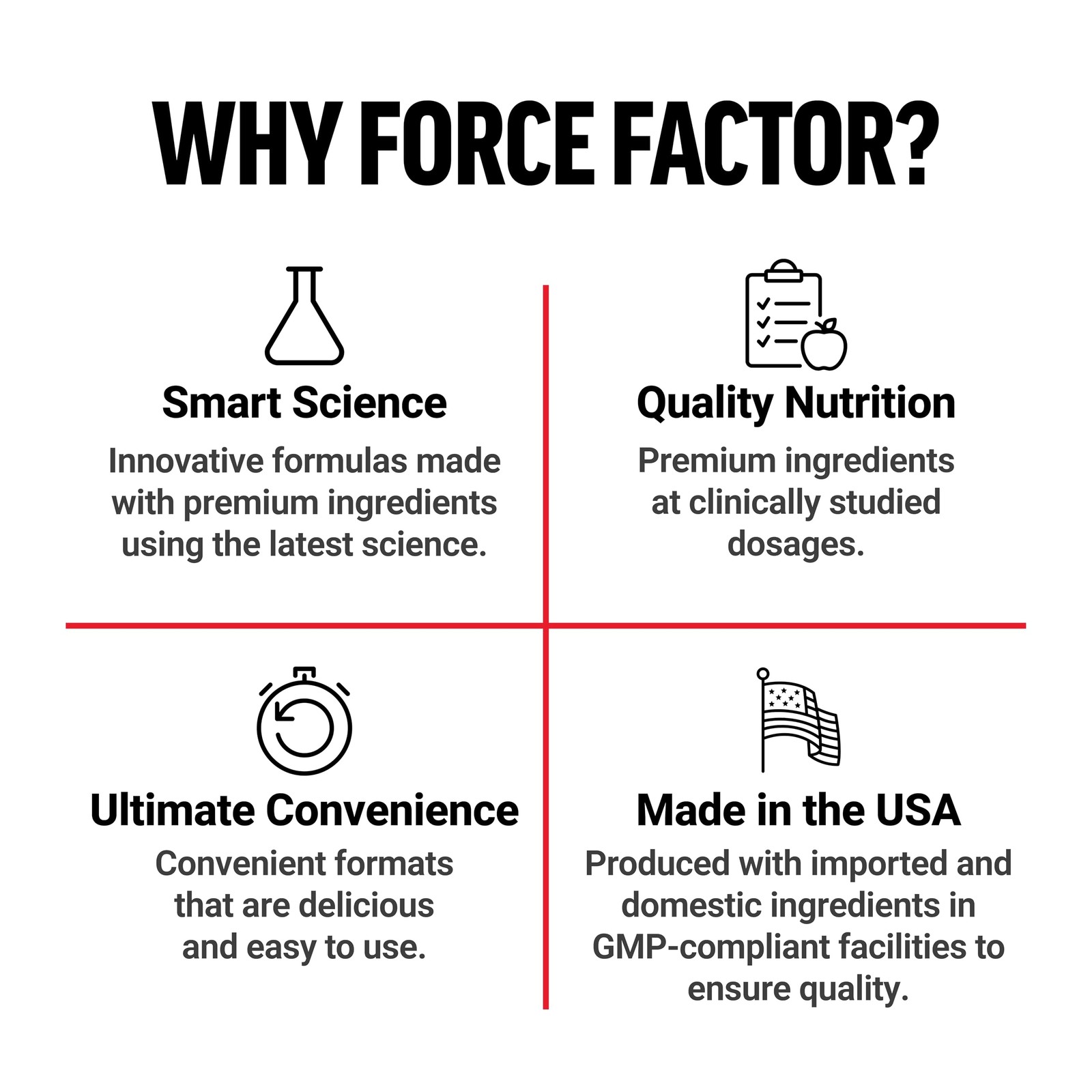 Force Factor Smarter Greens Superfood Chews, 60 Count (Pack of 1), Green